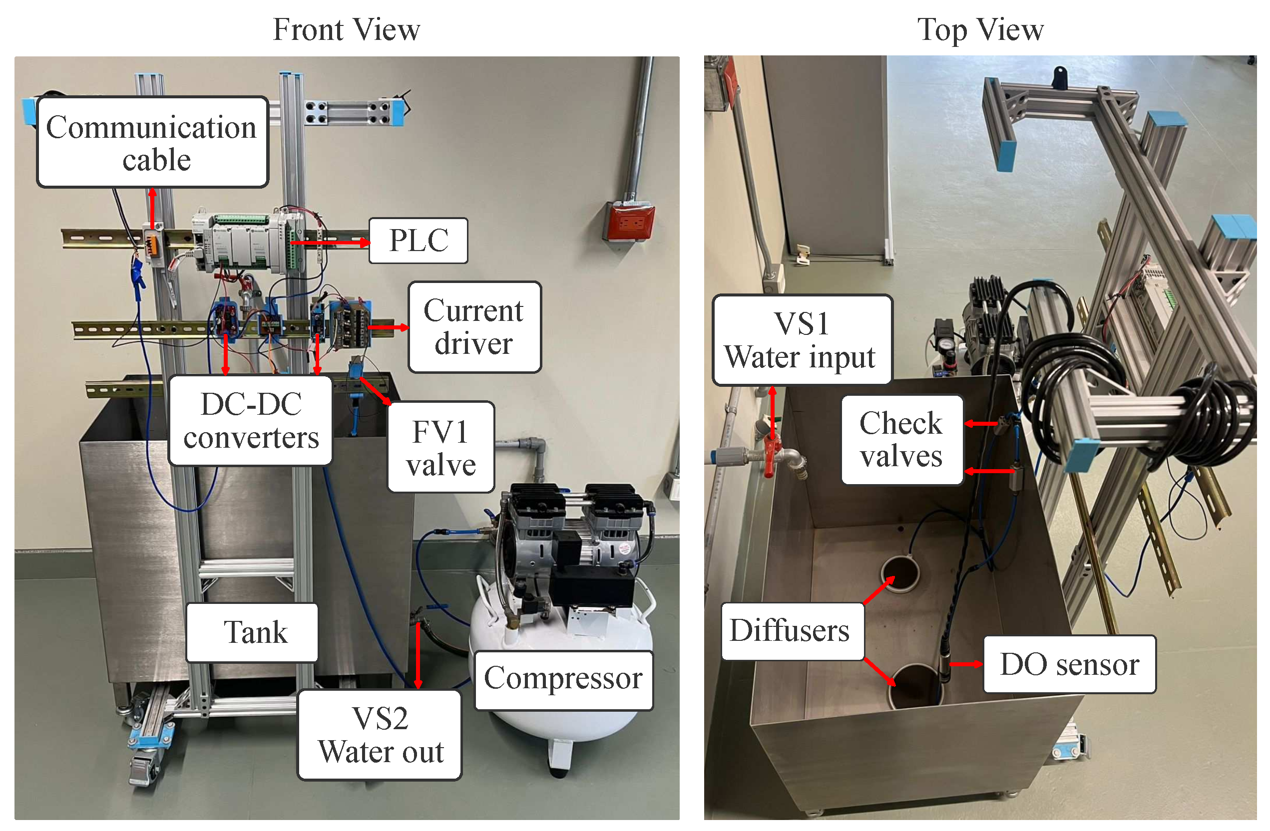 Experimental Assessment of Control Loop Performance: A Methodology for ...