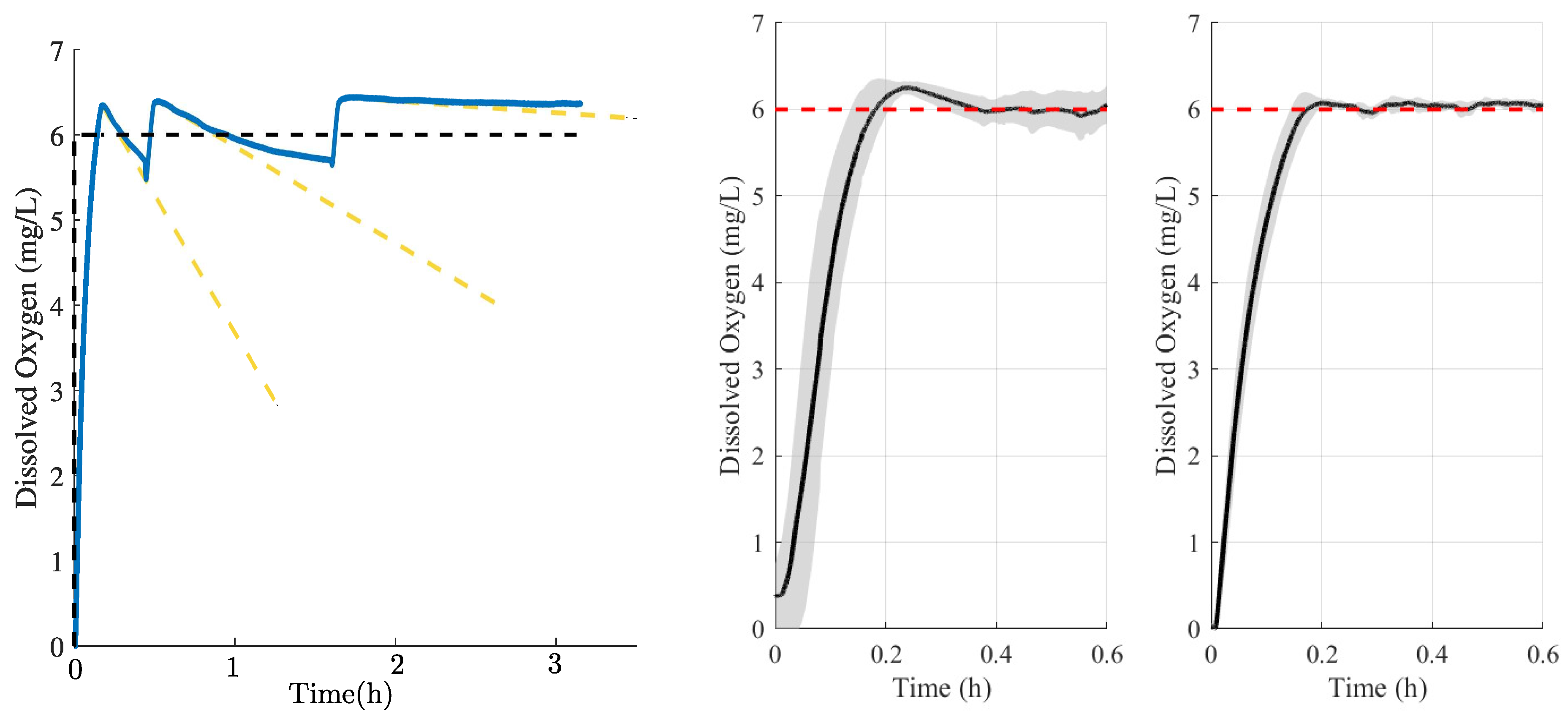 Experimental Assessment of Control Loop Performance: A Methodology for ...
