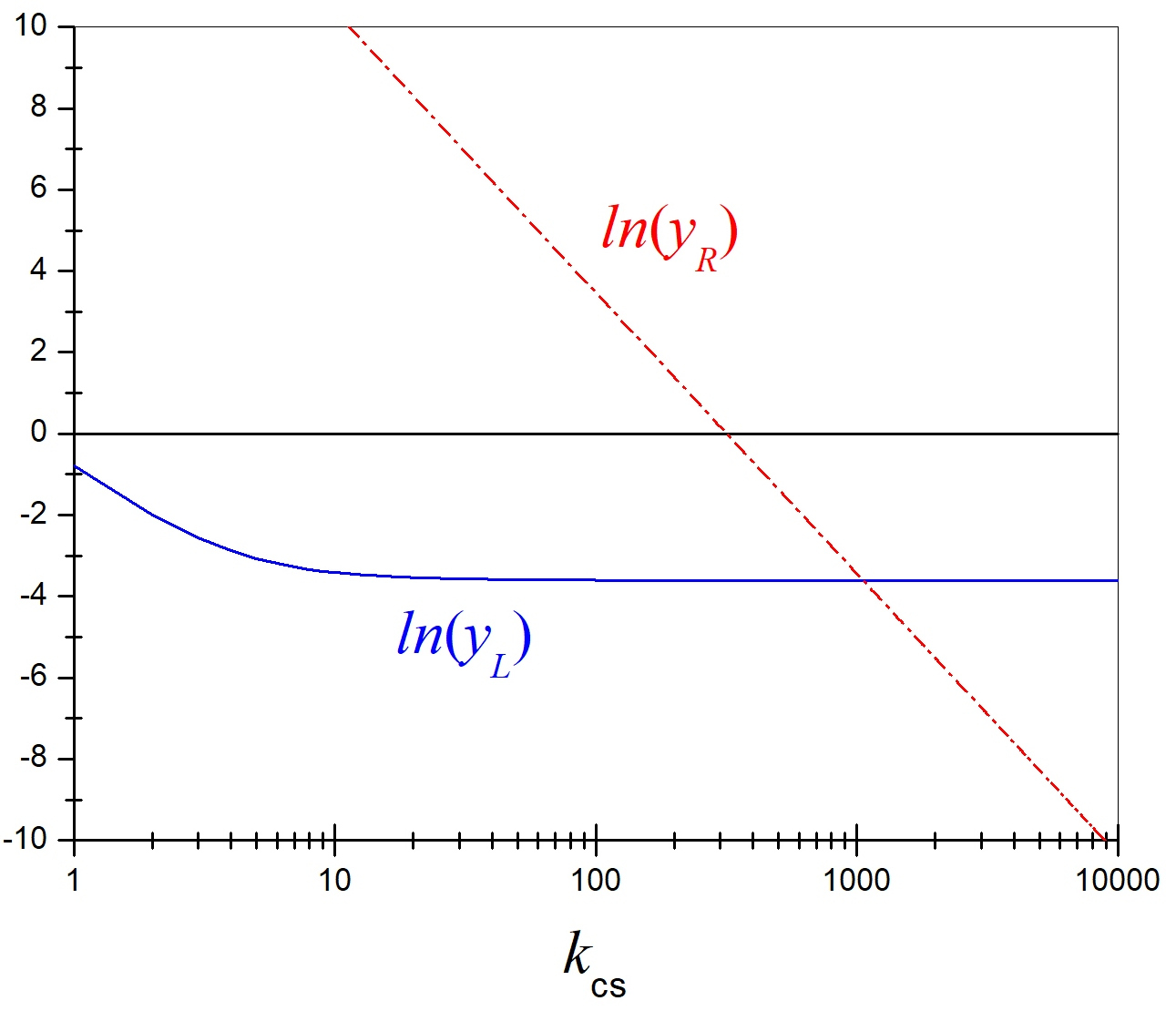 Axioms | Free Full-Text | Revisiting Primordial Black Hole Evolution