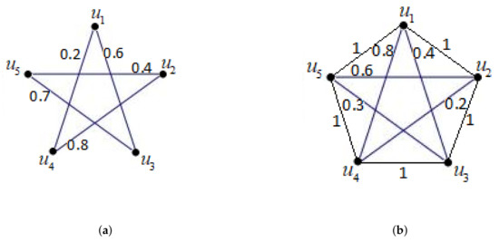 Algebraic Methods of Solving Pair of Linear Equations in Two Variables -  GeeksforGeeks