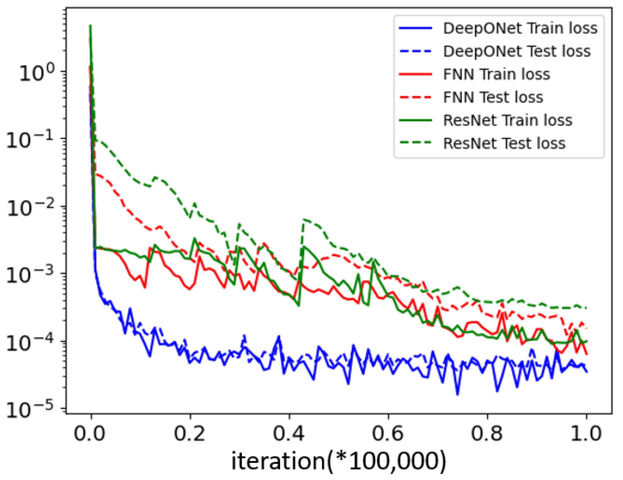 Amazon | An Introduction to Neural Network Methods for