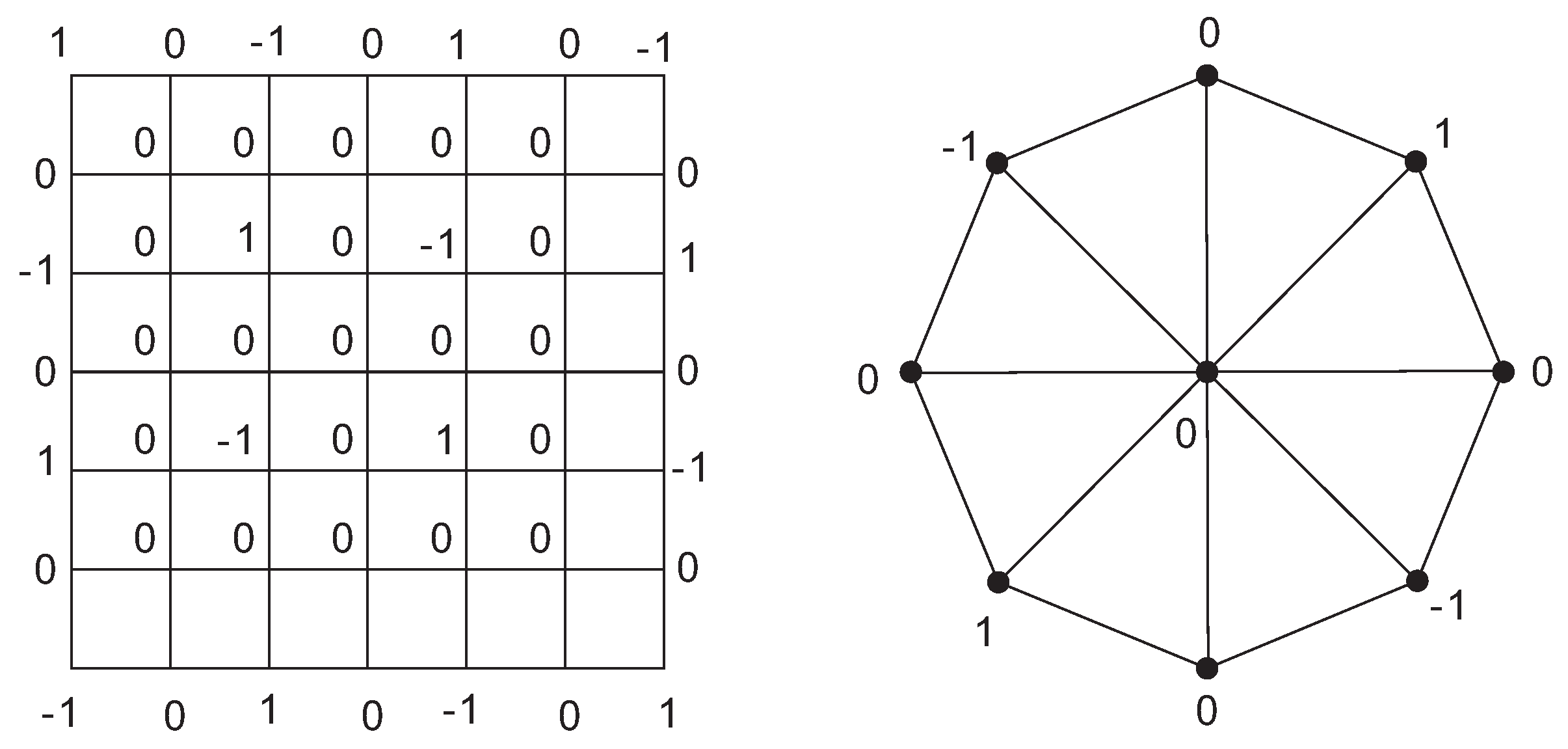 The Singularity Of The K4 Homeomorphic Graph The Singularity Of The K4 Homeomorphic Graph