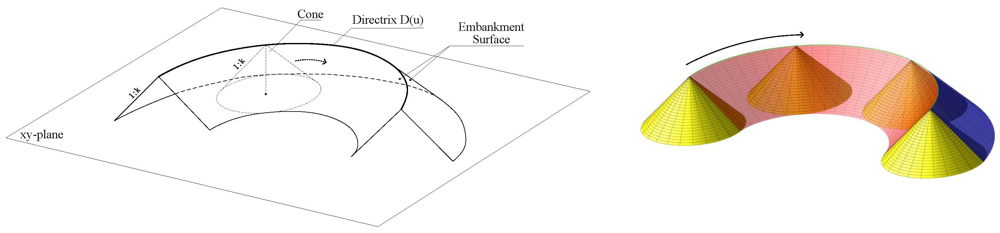 Engineered Geometry Novel Geometric Construction Methods and Application for Embankment Surface