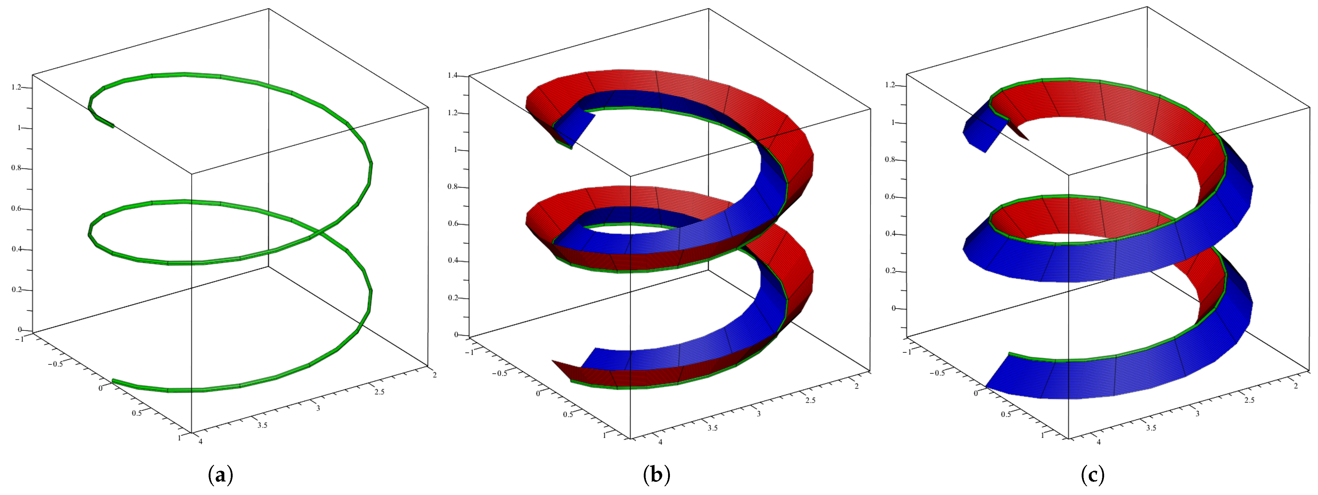 Engineered Geometry Novel Geometric Construction Methods and Application for Embankment Surface