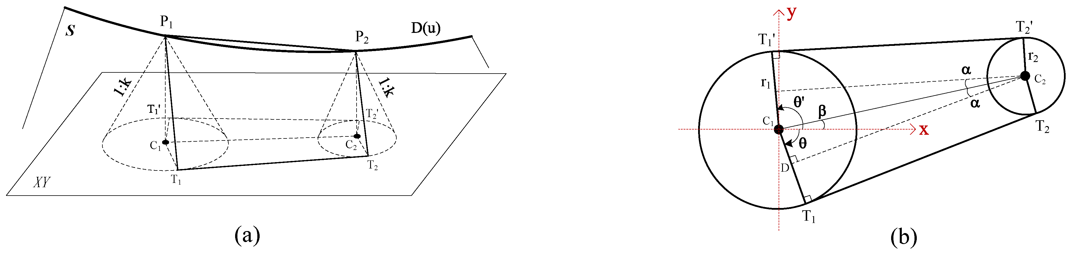 Engineered Geometry Novel Geometric Construction Methods and Application for Embankment Surface