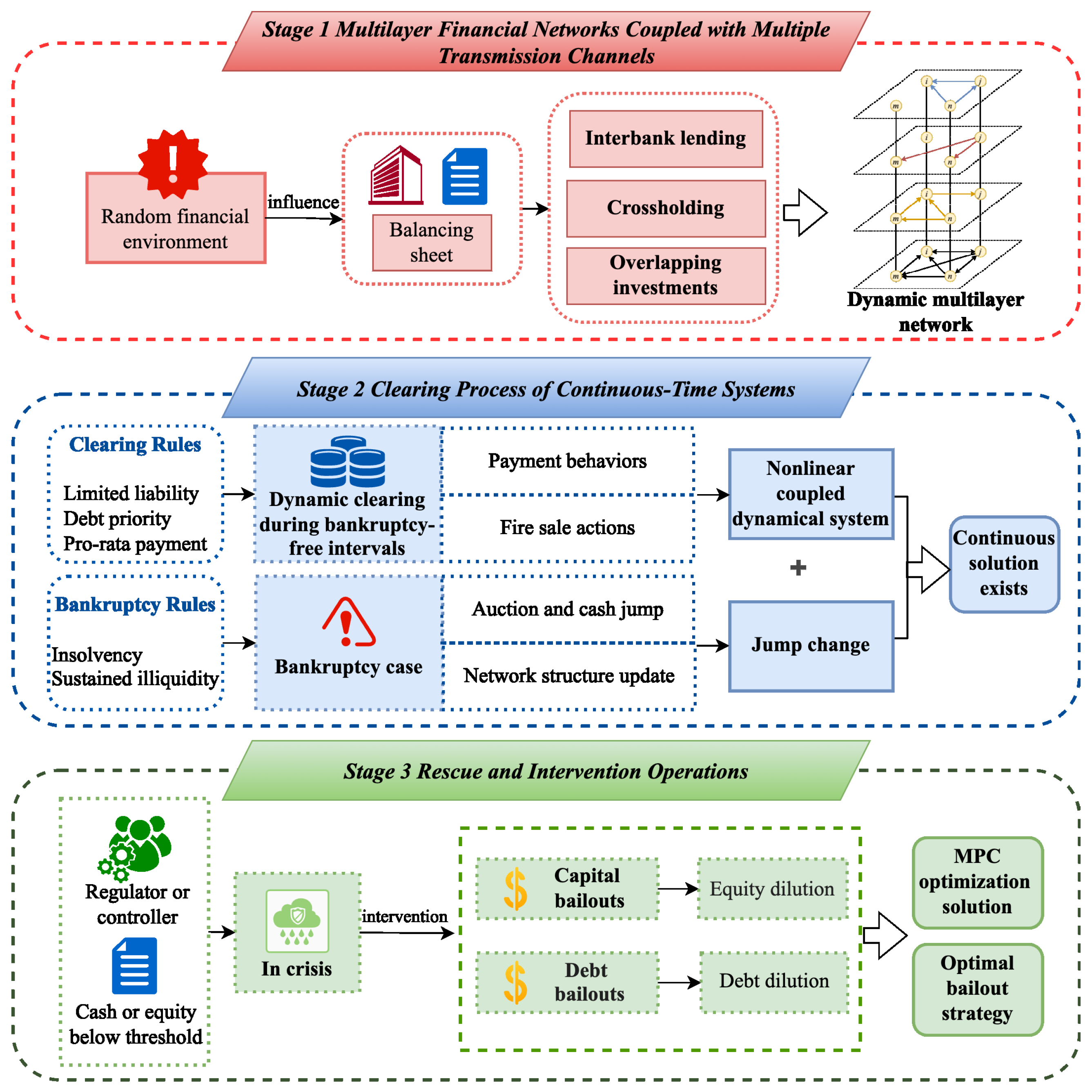 A Nonlinear Dynamic Model of Risk Propagation and Optimal Control ...