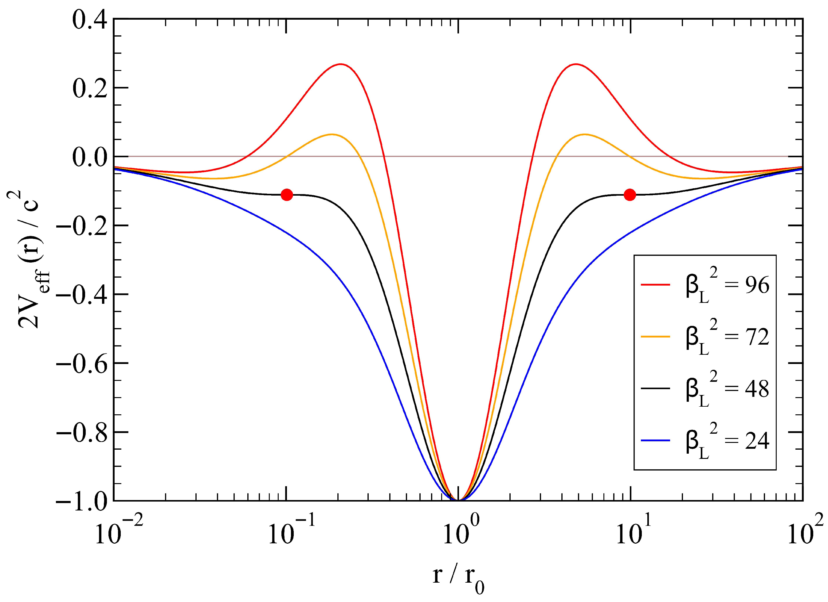 Spacetime Metrics with Spherical Symmetry: A Short Review on the ...