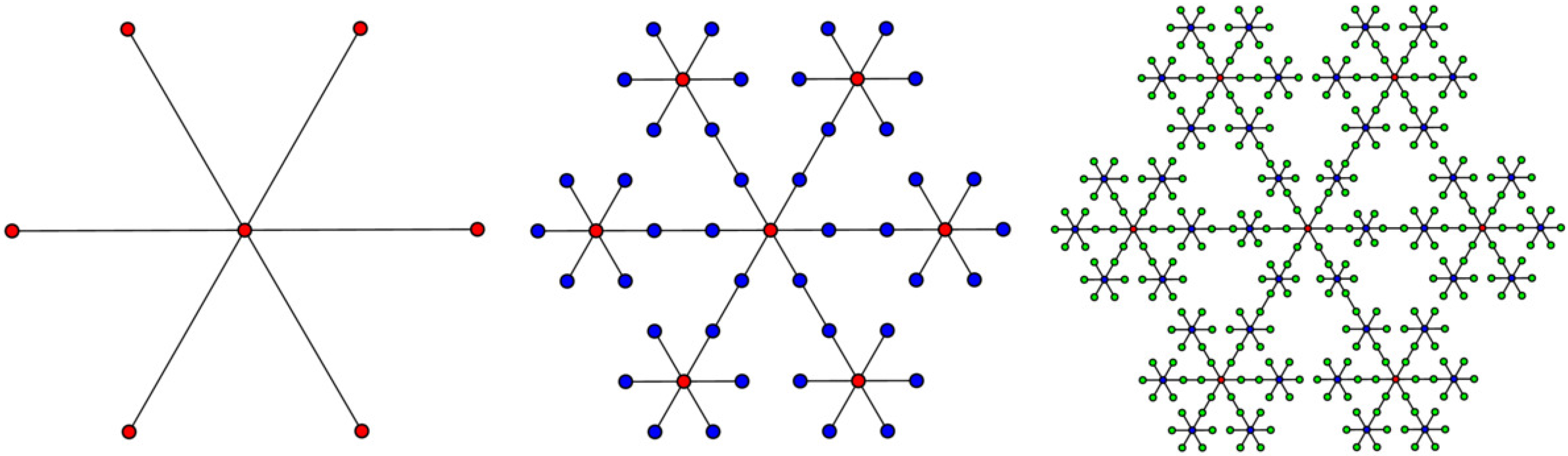 Zagreb-Type Indices of the Fractal Graphs Based on Star Graphs