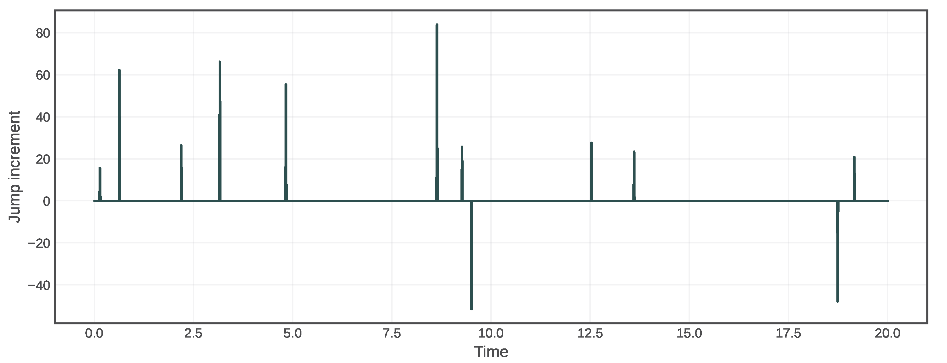 Gelfer Algorithm Qualitative Analysis and Numerical Simulations of γ-Hilfer Fractional ...