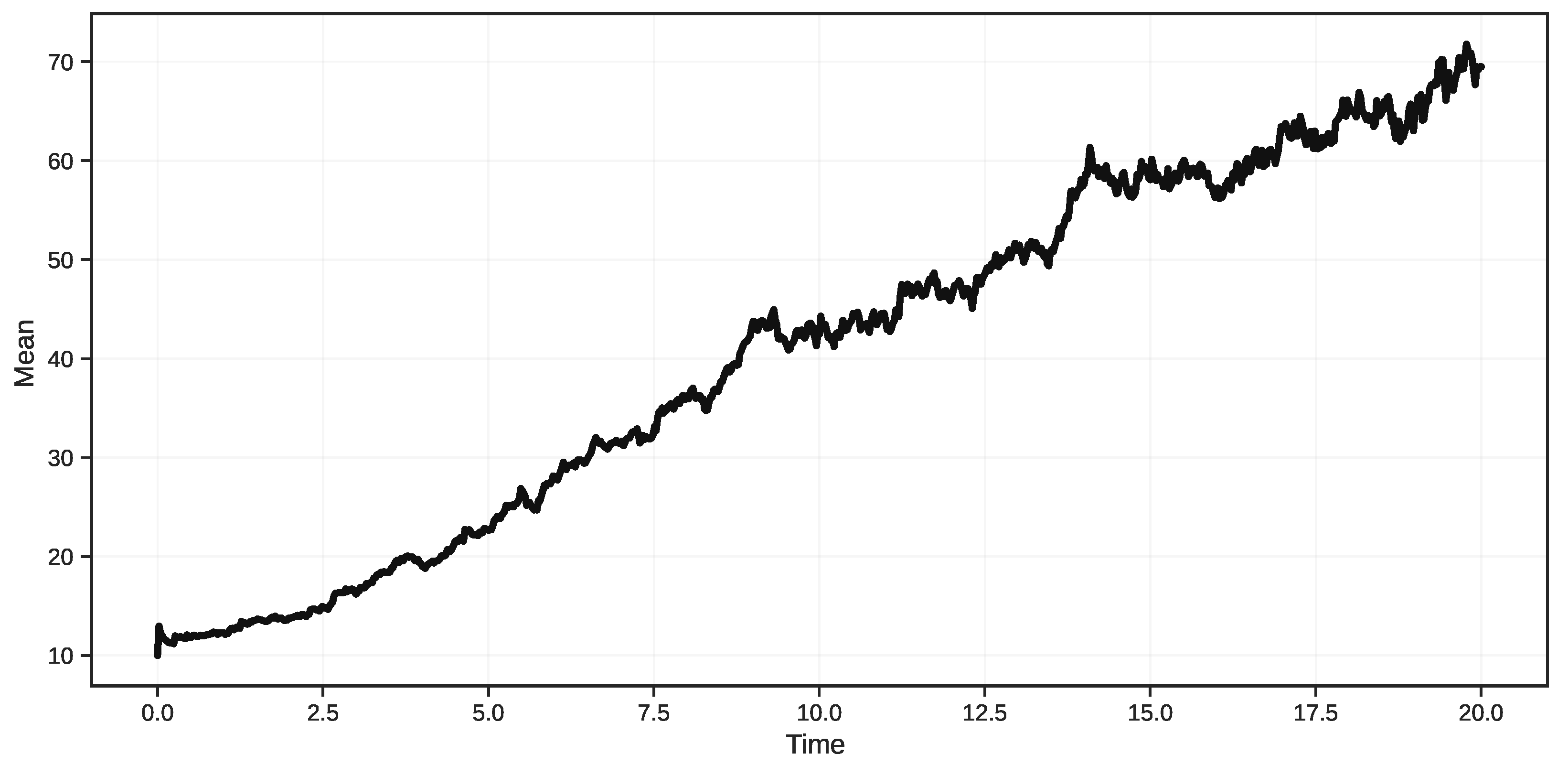 Gelfer Algorithm Qualitative Analysis and Numerical Simulations of γ-Hilfer Fractional ...