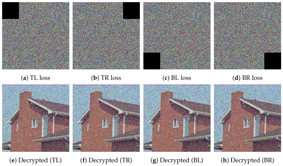 Lossless Frequency-Domain Image Encryption via 3D Exponential Hyper ...