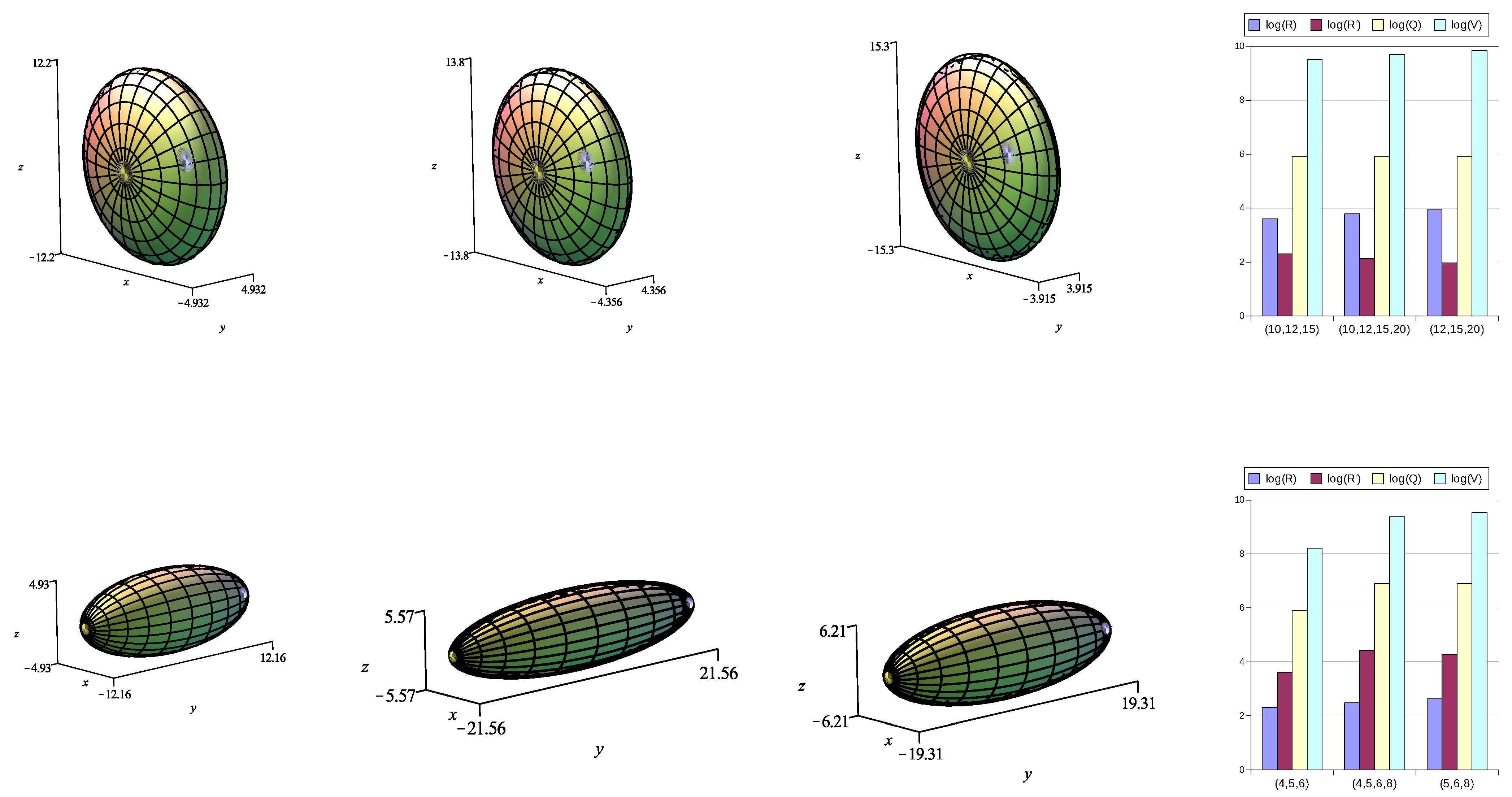 The Tonal Graph of a Musical Chord: Arithmetic Relationships Describing ...