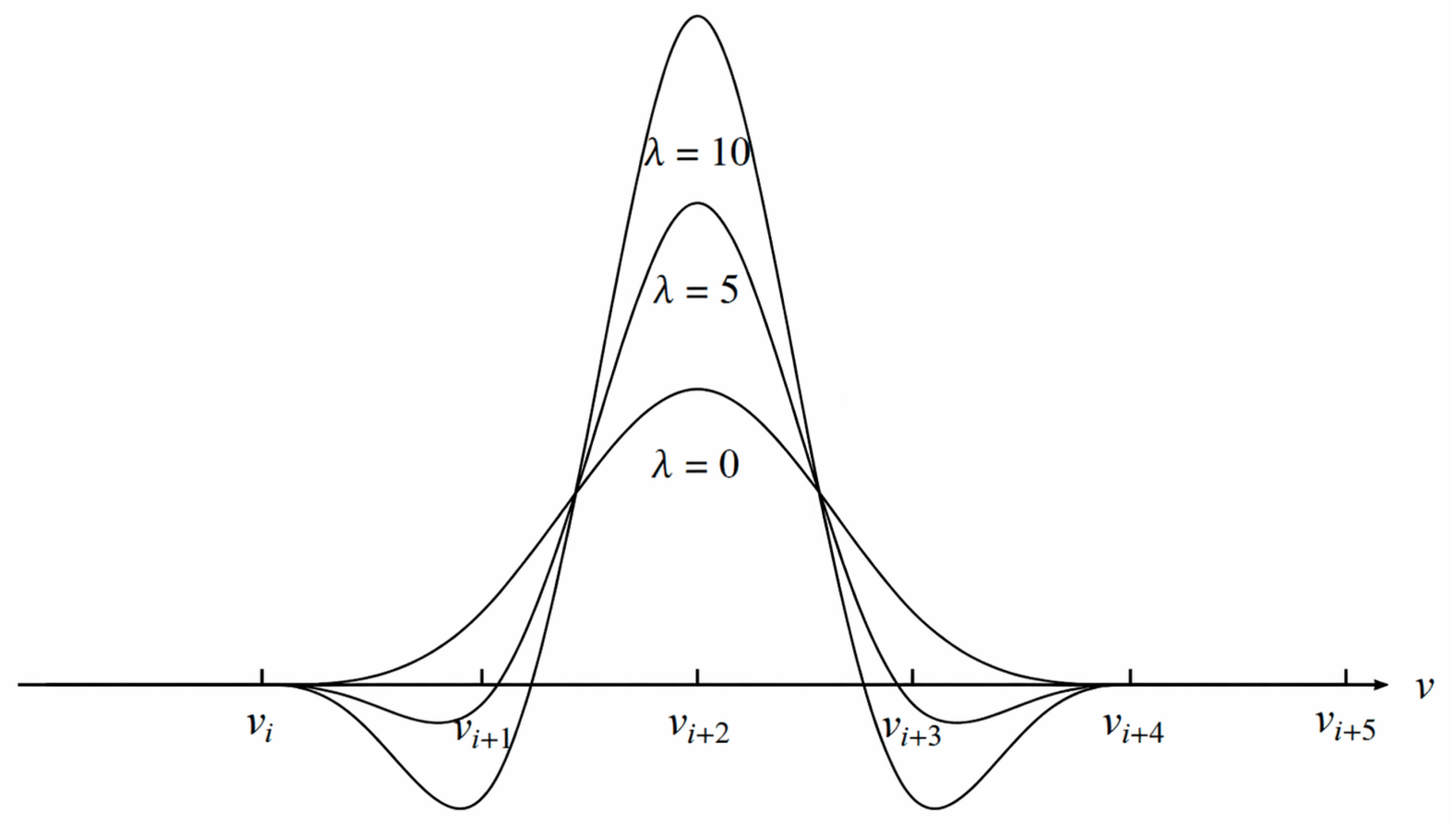 An Extended Cubic B-Spline Galerkin Finite Element Method for Multi ...