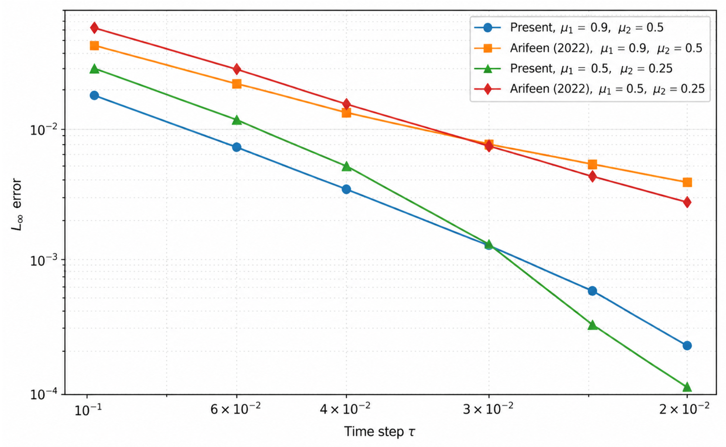 An Extended Cubic B-Spline Galerkin Finite Element Method for Multi ...