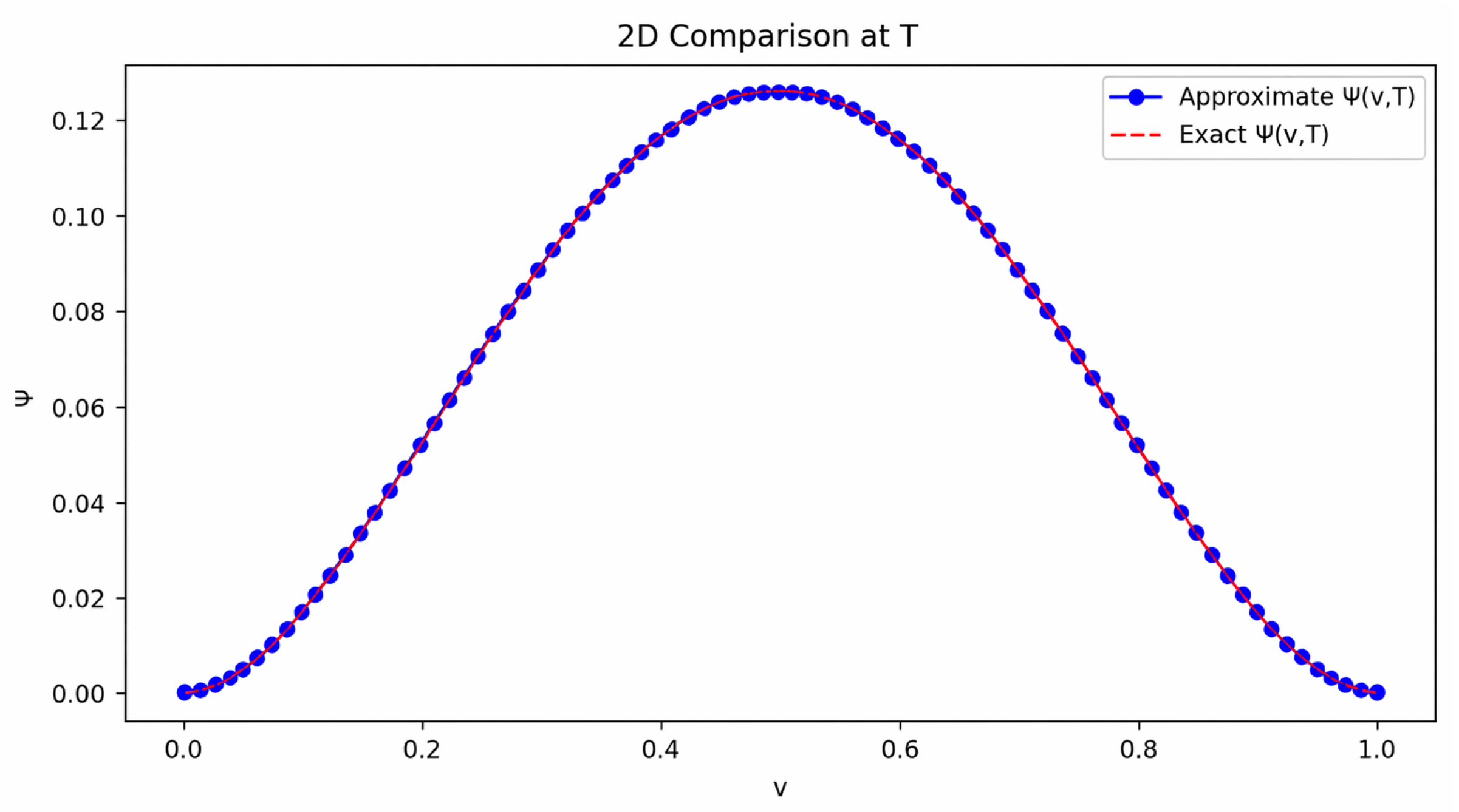 An Extended Cubic B-Spline Galerkin Finite Element Method for Multi ...