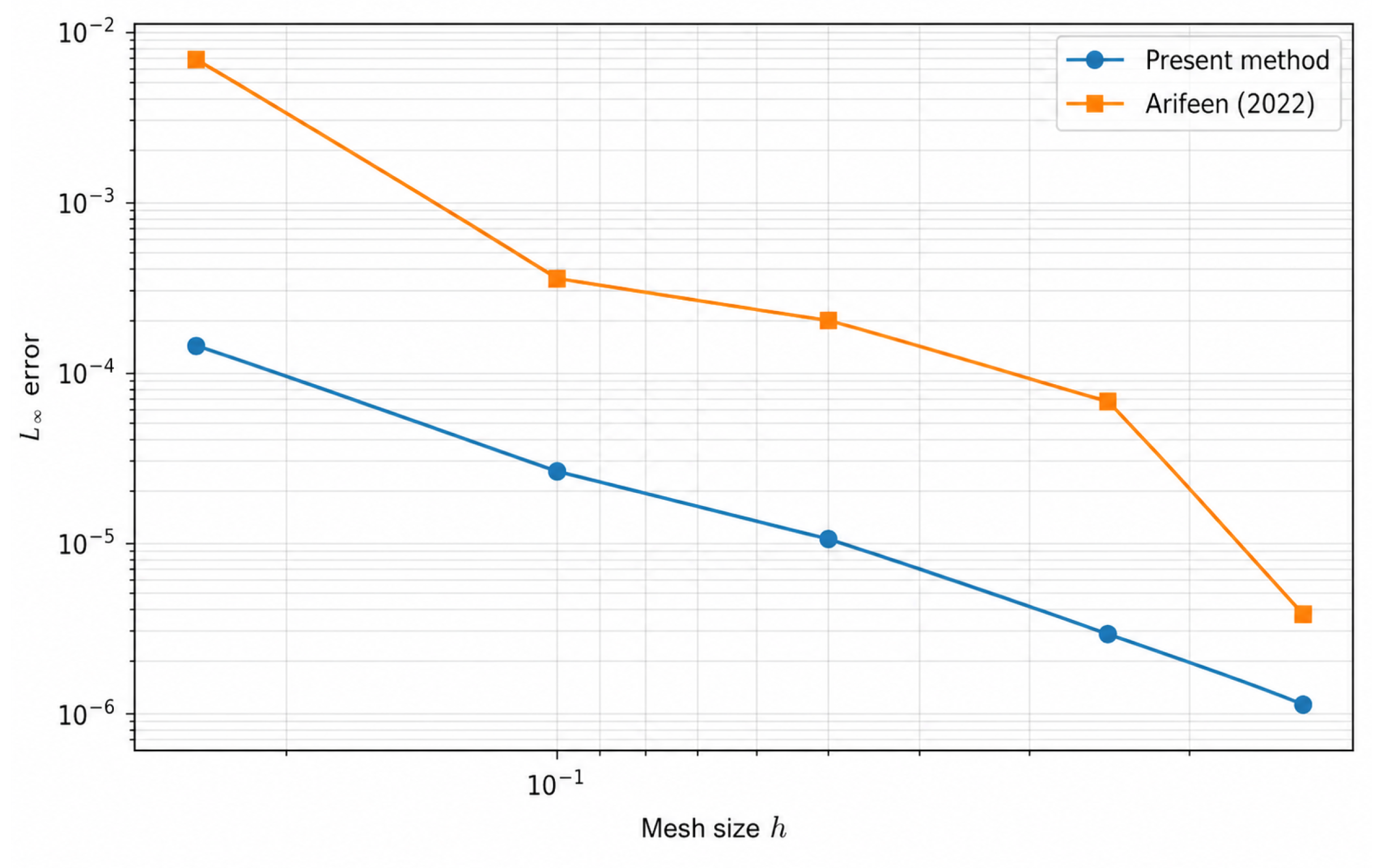 An Extended Cubic B-Spline Galerkin Finite Element Method for Multi ...