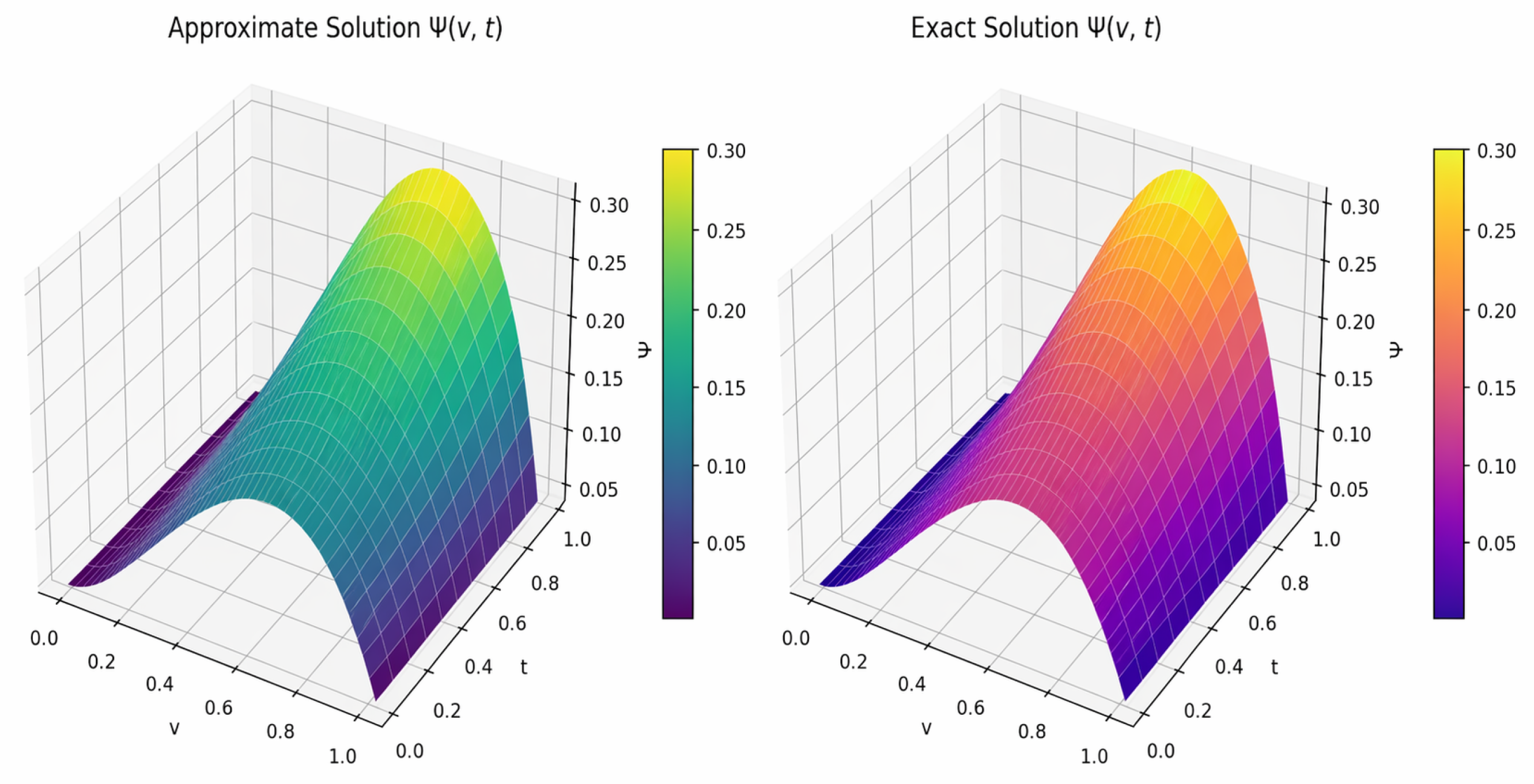 An Extended Cubic B-Spline Galerkin Finite Element Method for Multi ...