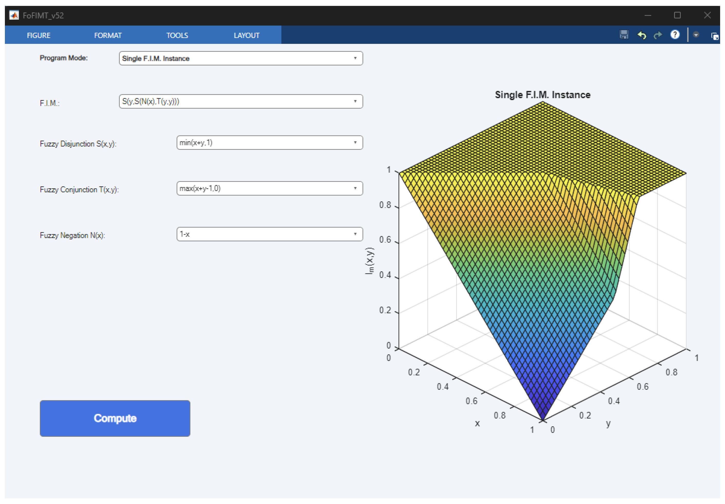Formulation of Fuzzy Implication Modeling Theory
