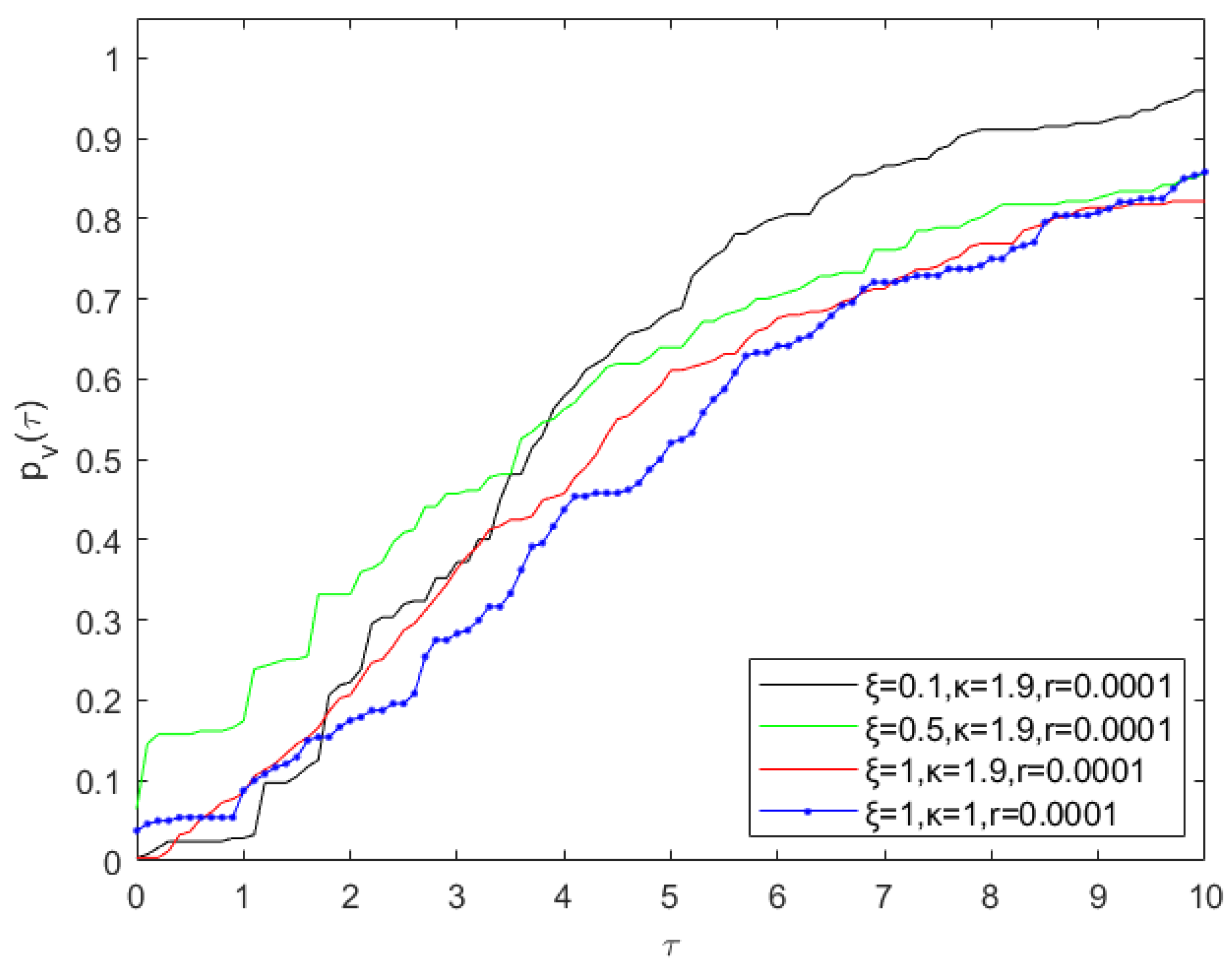 A Subspace Derivative-Free Conjugate Gradient Method for Solving ...