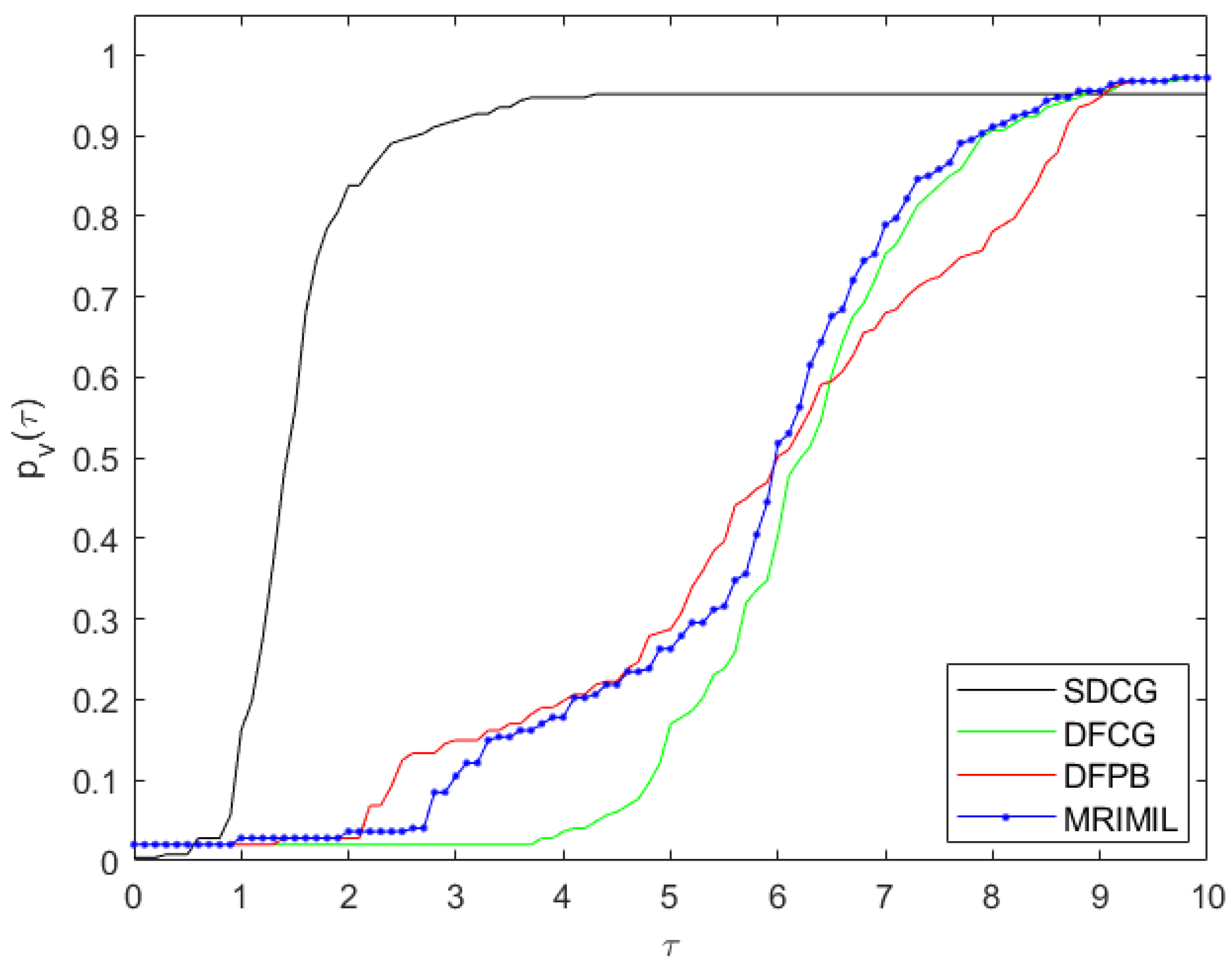 A Subspace Derivative-Free Conjugate Gradient Method for Solving ...