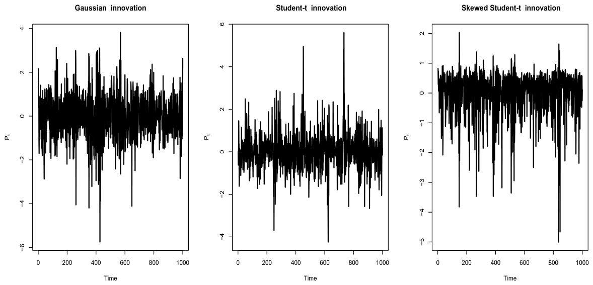 Nonparametric Analysis of Functional Time Series Data Using Least ...