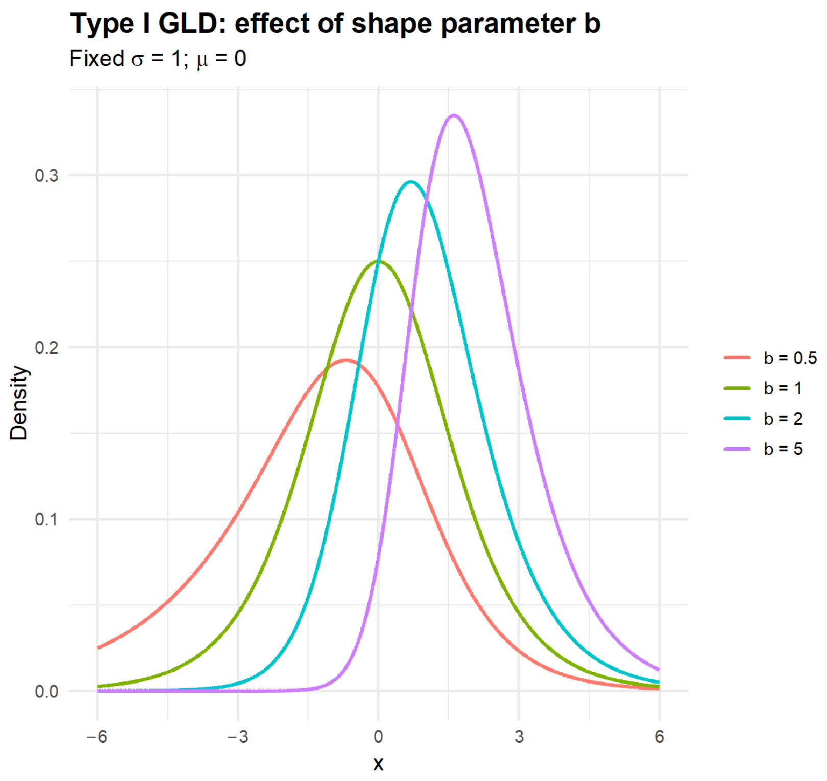 Maximum Likelihood Estimation for the Type I Generalized Logistic ...