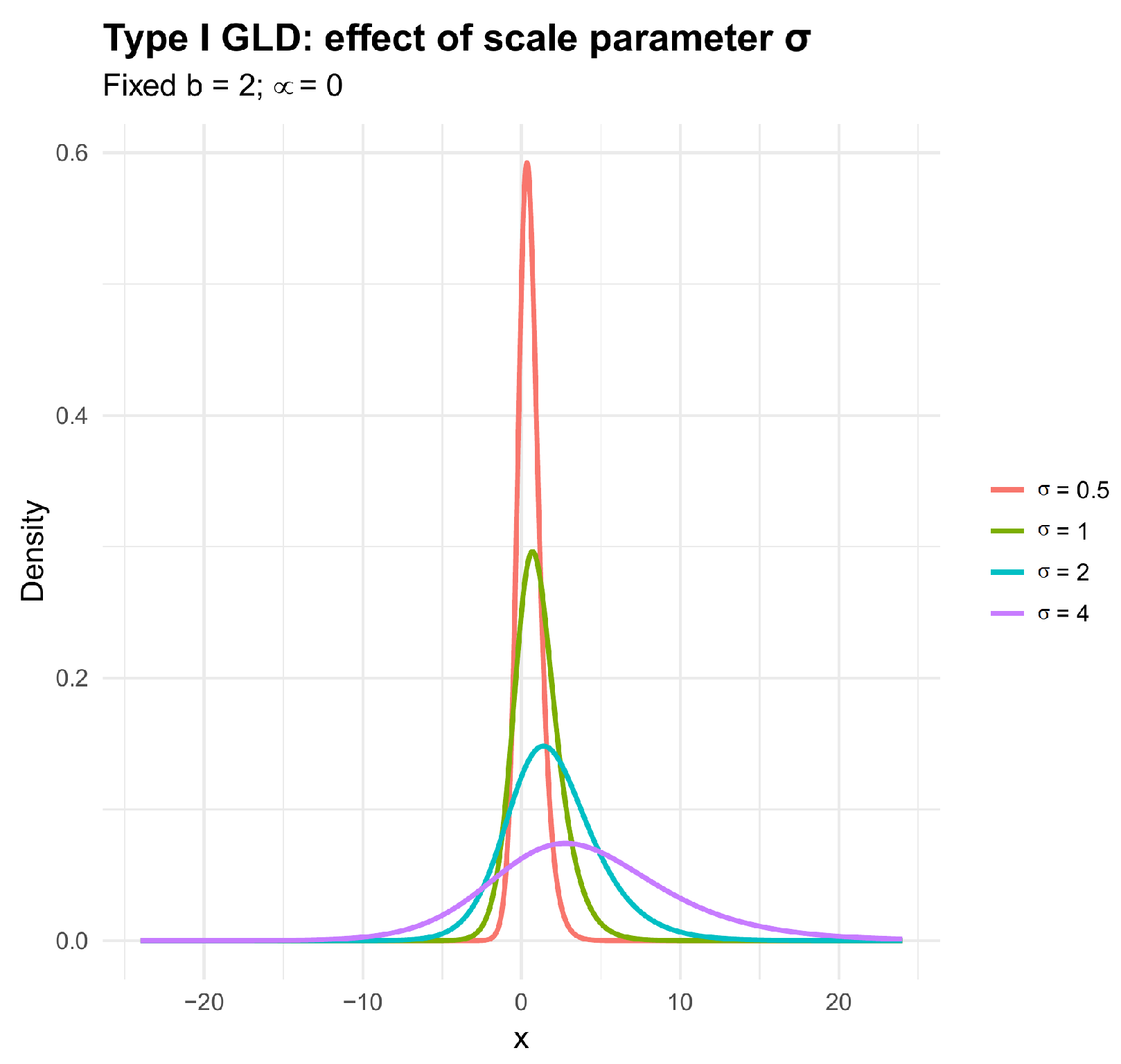 Maximum Likelihood Estimation for the Type I Generalized Logistic ...