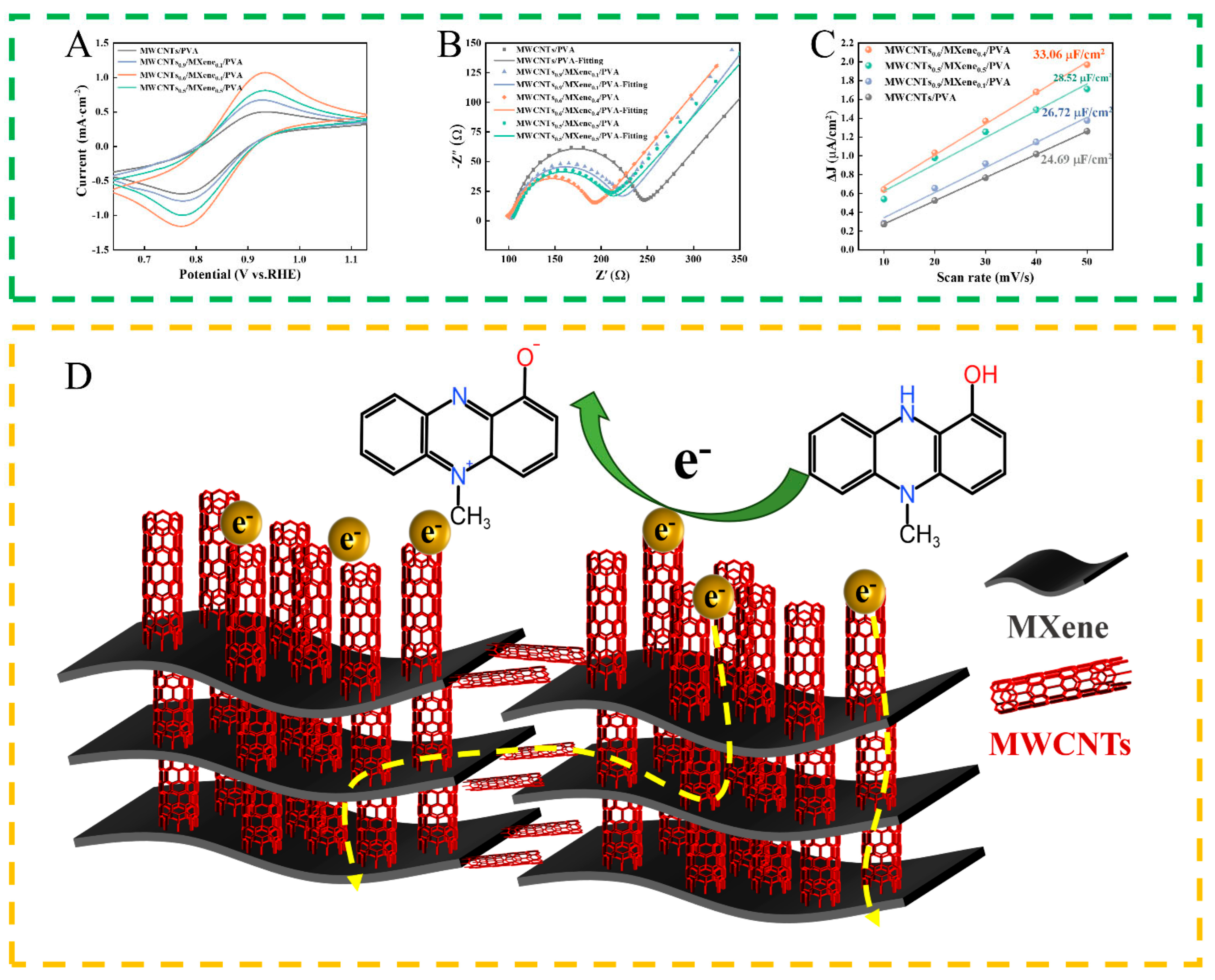 Electrochemical Sensors Development for Bacterial Detection and ...