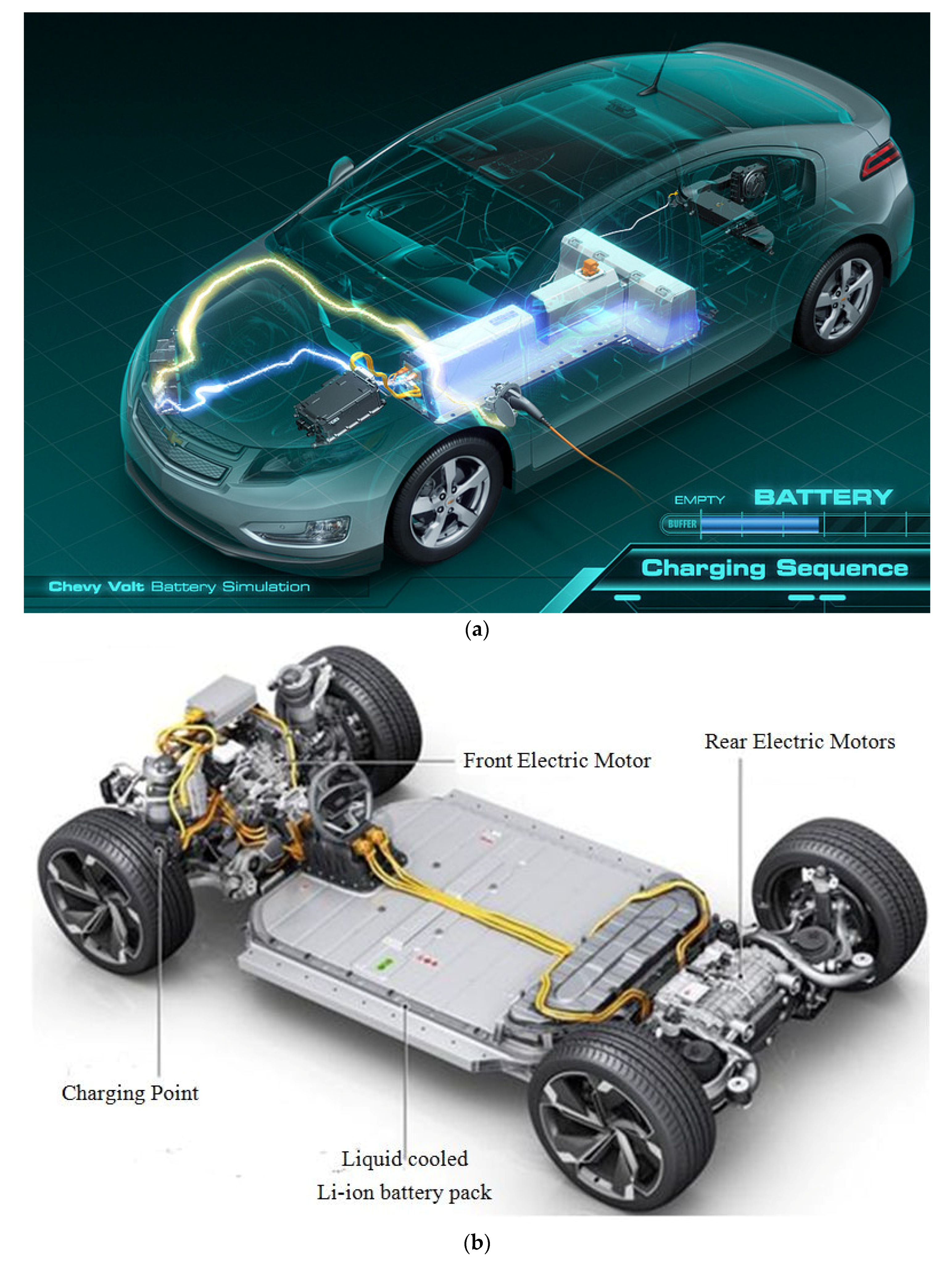 Batteries | Free Full-Text of Robust Design Methodology to Battery Packs for Electric Vehicles: of Critical Technical Requirements Modular Architecture