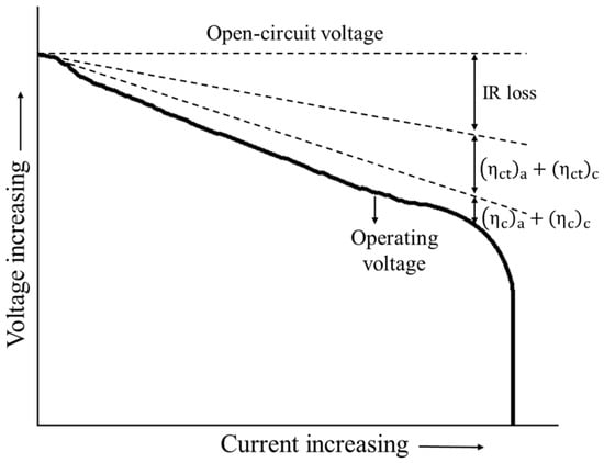 massefylde Foragt lilla Batteries | Free Full-Text | A Review on Temperature-Dependent  Electrochemical Properties, Aging, and Performance of Lithium-Ion Cells