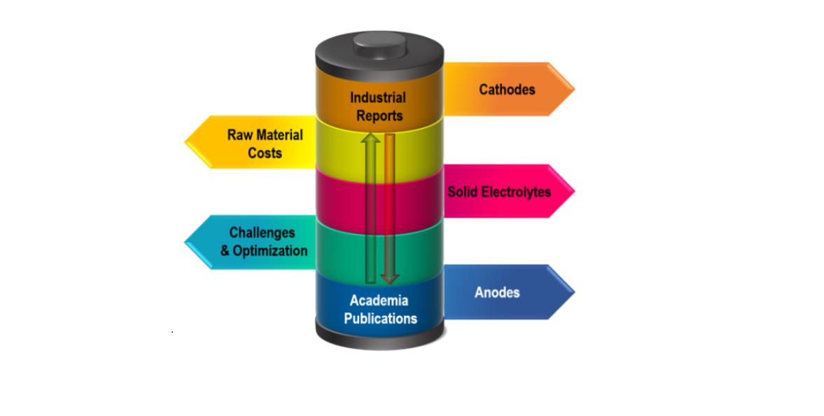 Liquid electrolyte development for low-temperature lithium-ion batteries -  Energy & Environmental Science (RSC Publishing)