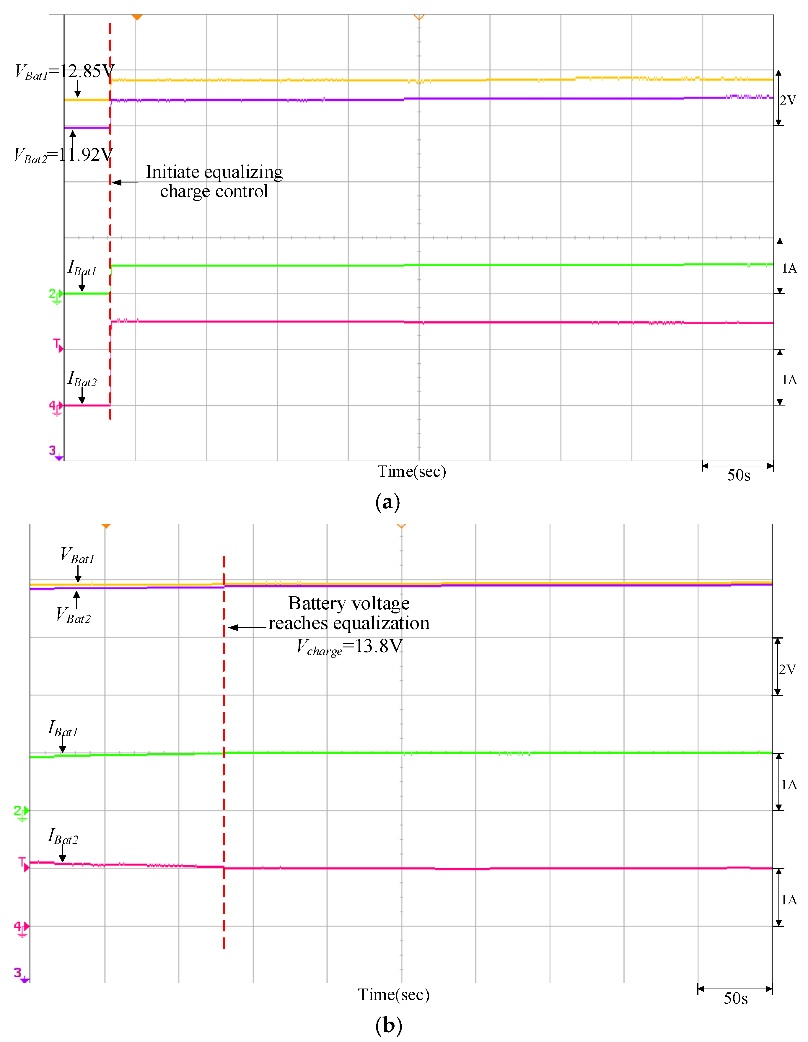 Hæderlig Motivering Hellere Batteries | Free Full-Text | Quantitative Design for the Battery Equalizing  Charge/Discharge Controller of the Photovoltaic Energy Storage System