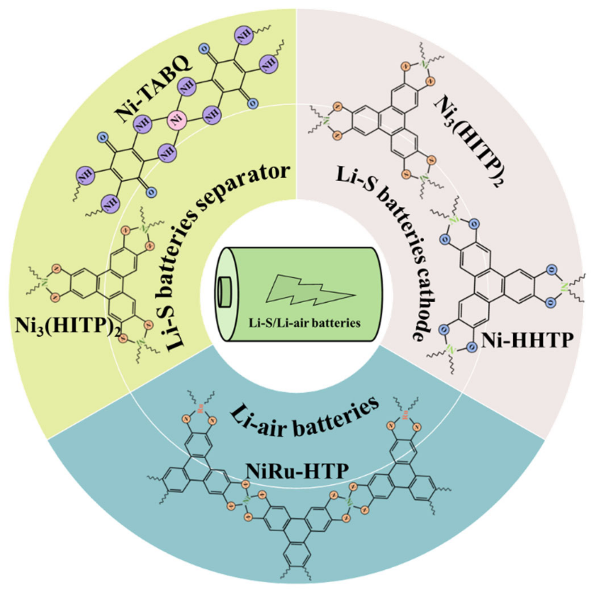 An Electrically Conducting Li-Ion Metal–Organic Framework