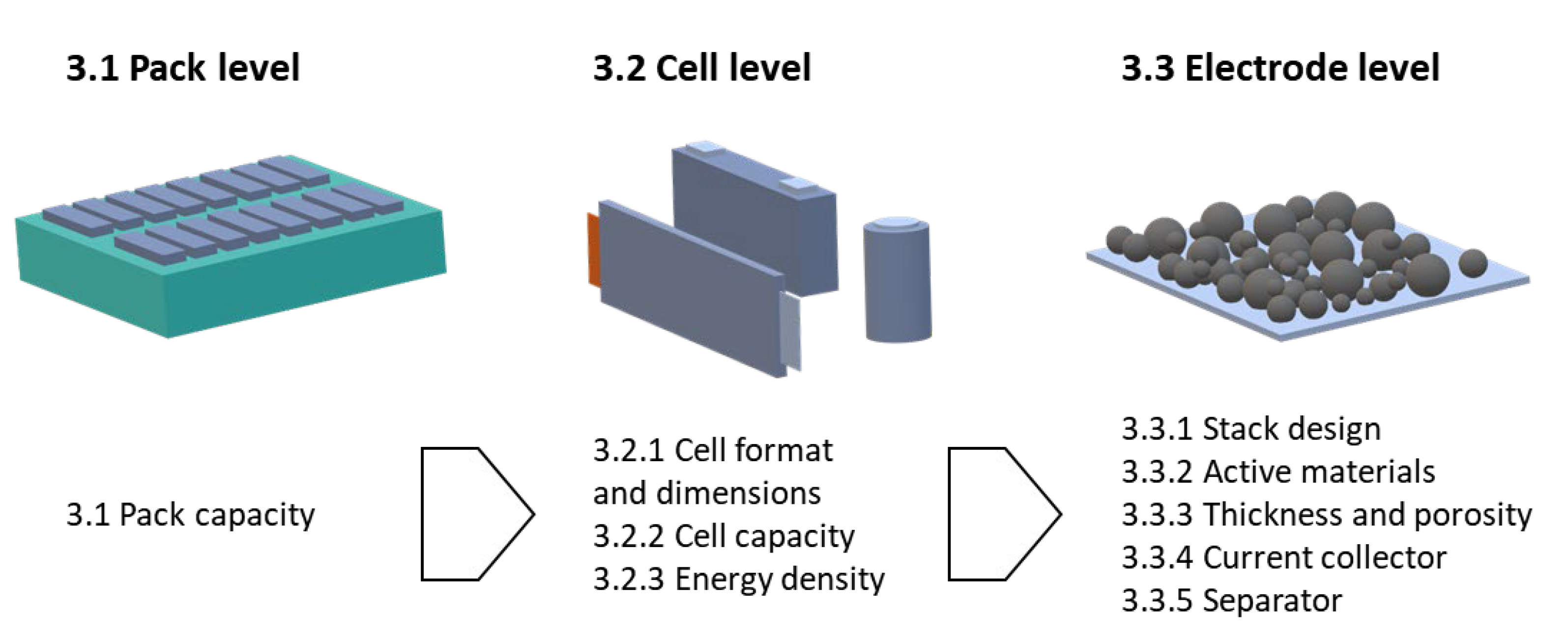 Cycling Performance of a non-aqueous Type Li-air Cell. 130)