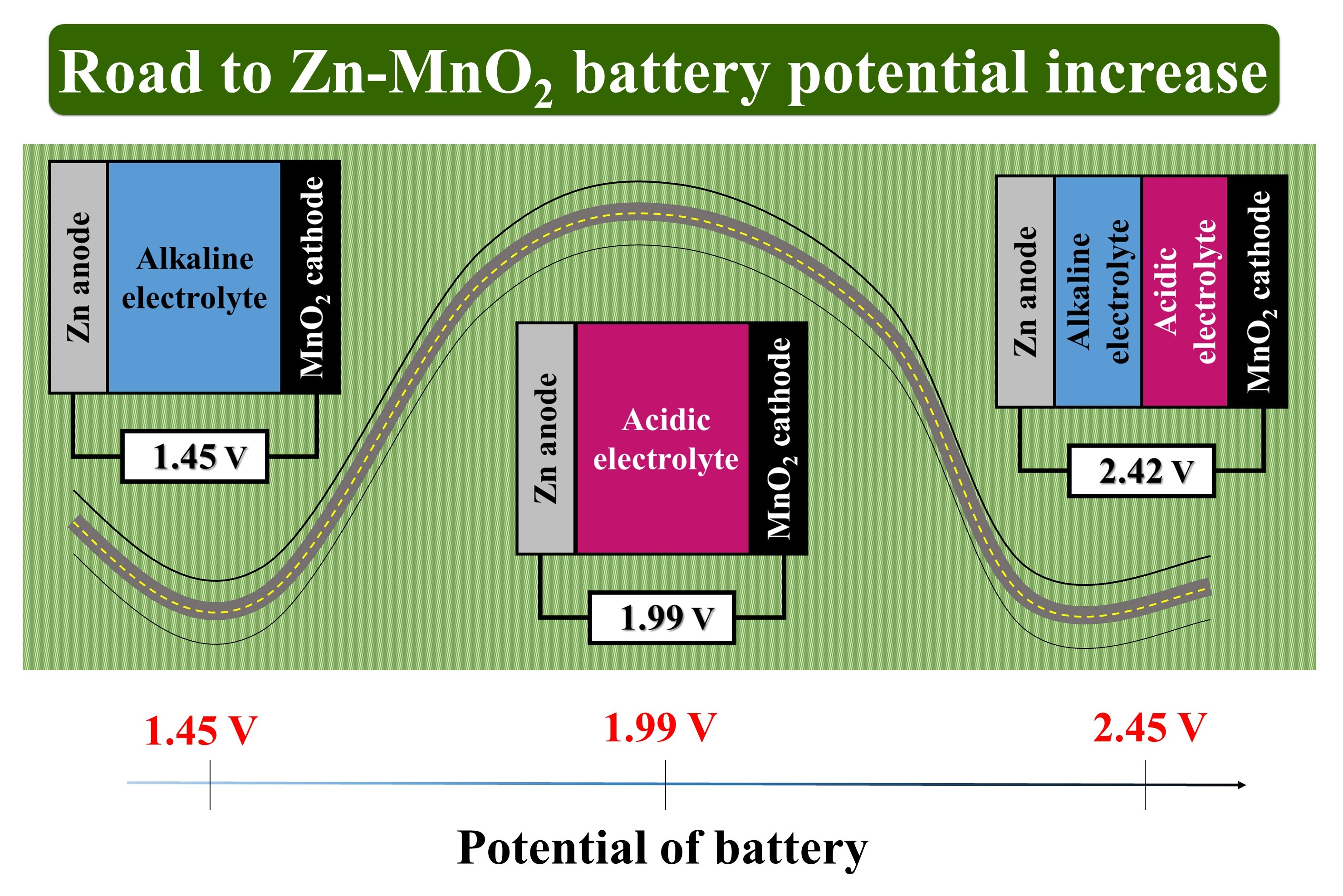 Advantages and Limitations of Zinc Carbon Batteries