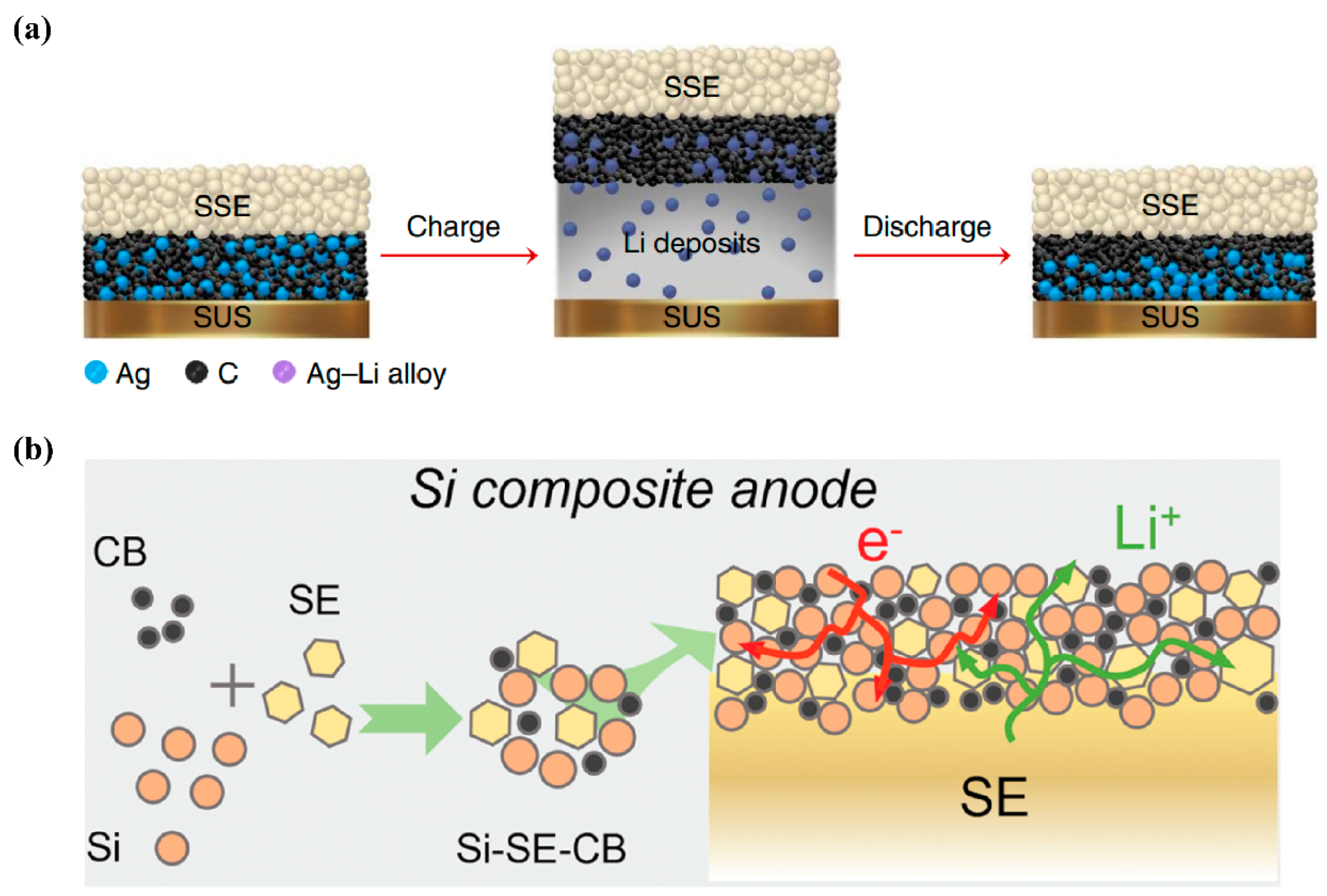 Electrolyte melt infiltration for scalable manufacturing of inorganic  all-solid-state lithium-ion batteries