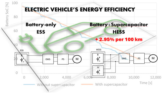 Motor is consuming less than rated current and more than rated power -  Electrical Engineering Stack Exchange