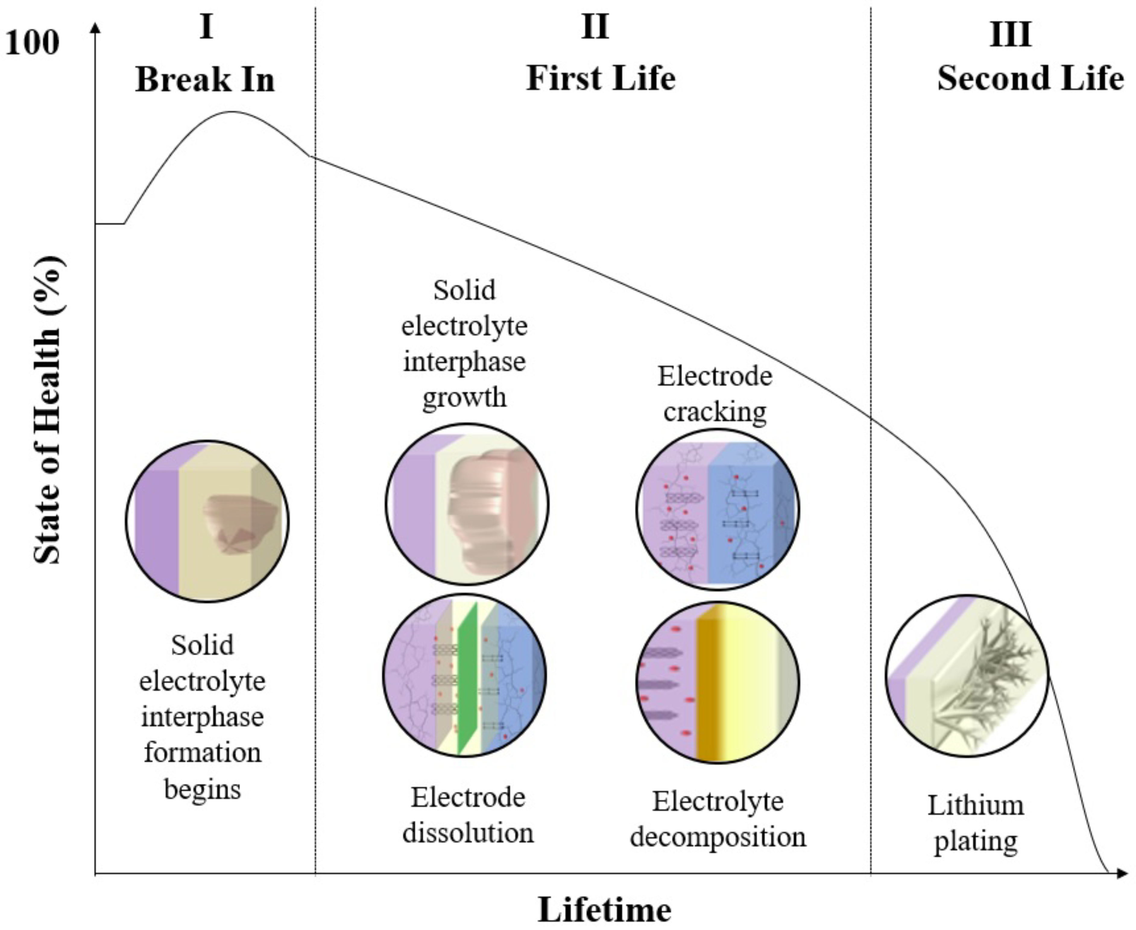 https://pub.mdpi-res.com/batteries/batteries-09-00434/article_deploy/html/images/batteries-09-00434-g002.png?1692861769