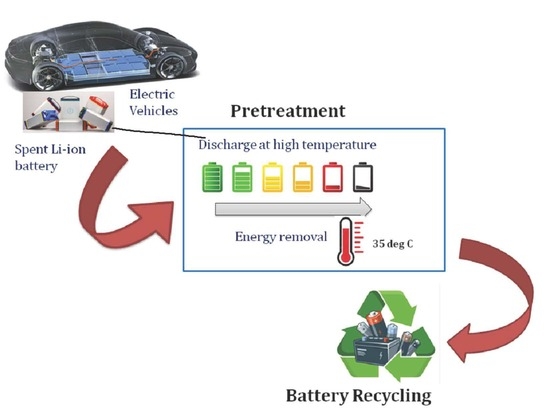 ▷ Prensa multicapa batería - Easy Batteries 2024