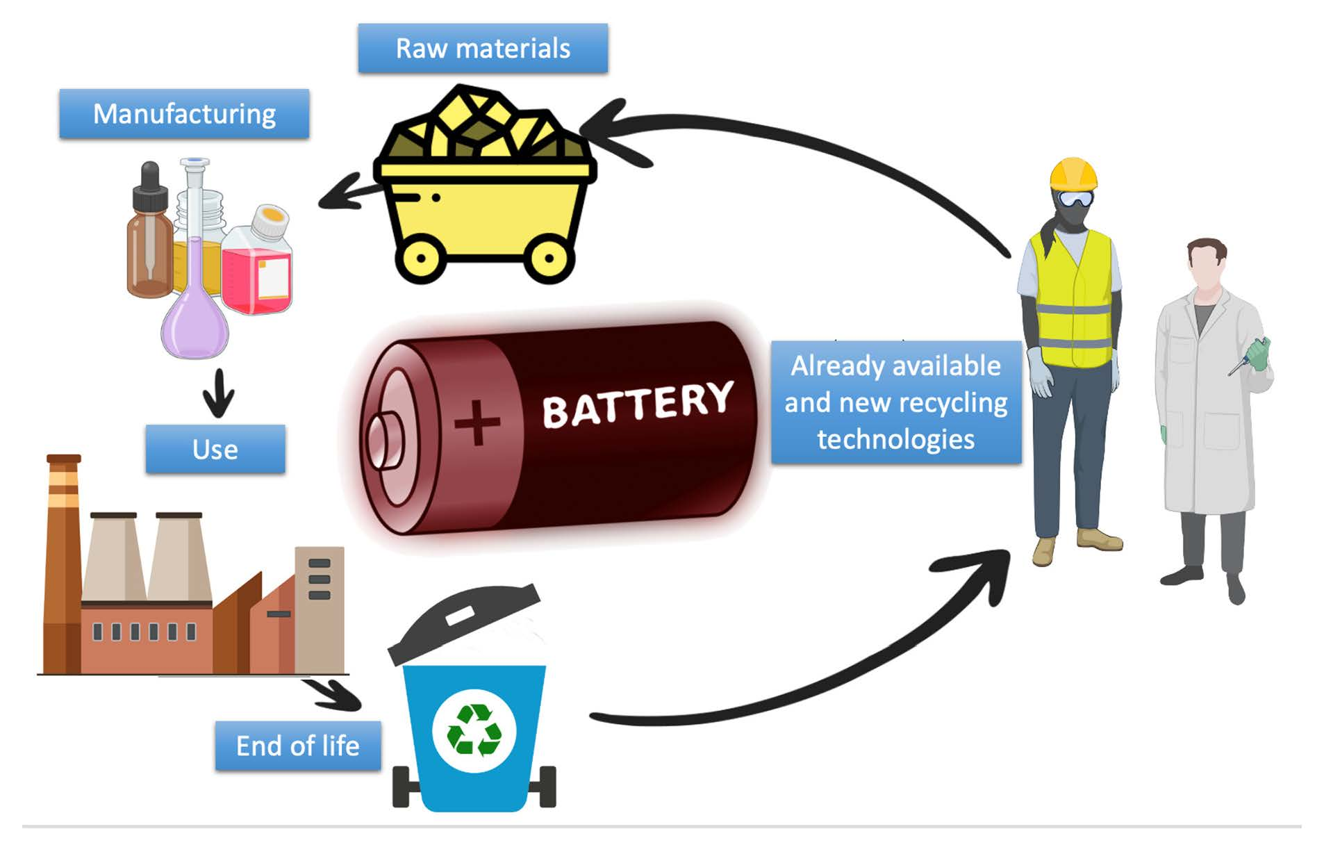 Automotive Li-Ion Batteries: Current Status and Future Perspectives