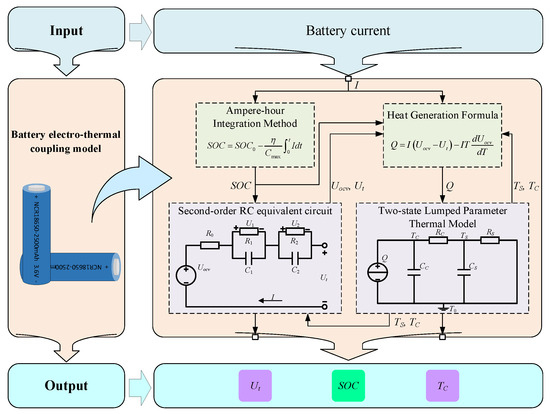 A Novel Method for Estimating State of Power of Lithium-Ion Batteries ...