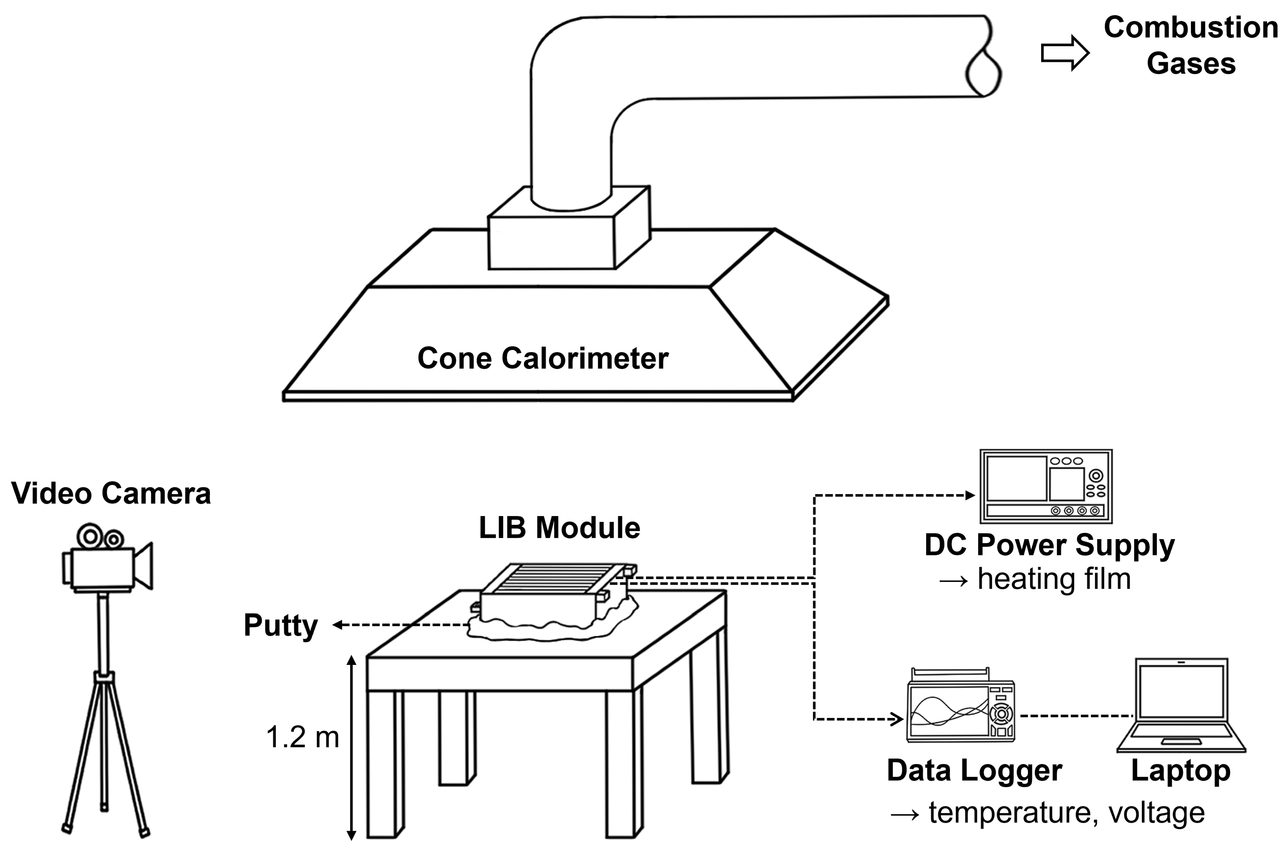 Y358/m様 Thermal Runaway Propagation in Pouch-Type Lithium-Ion Battery
