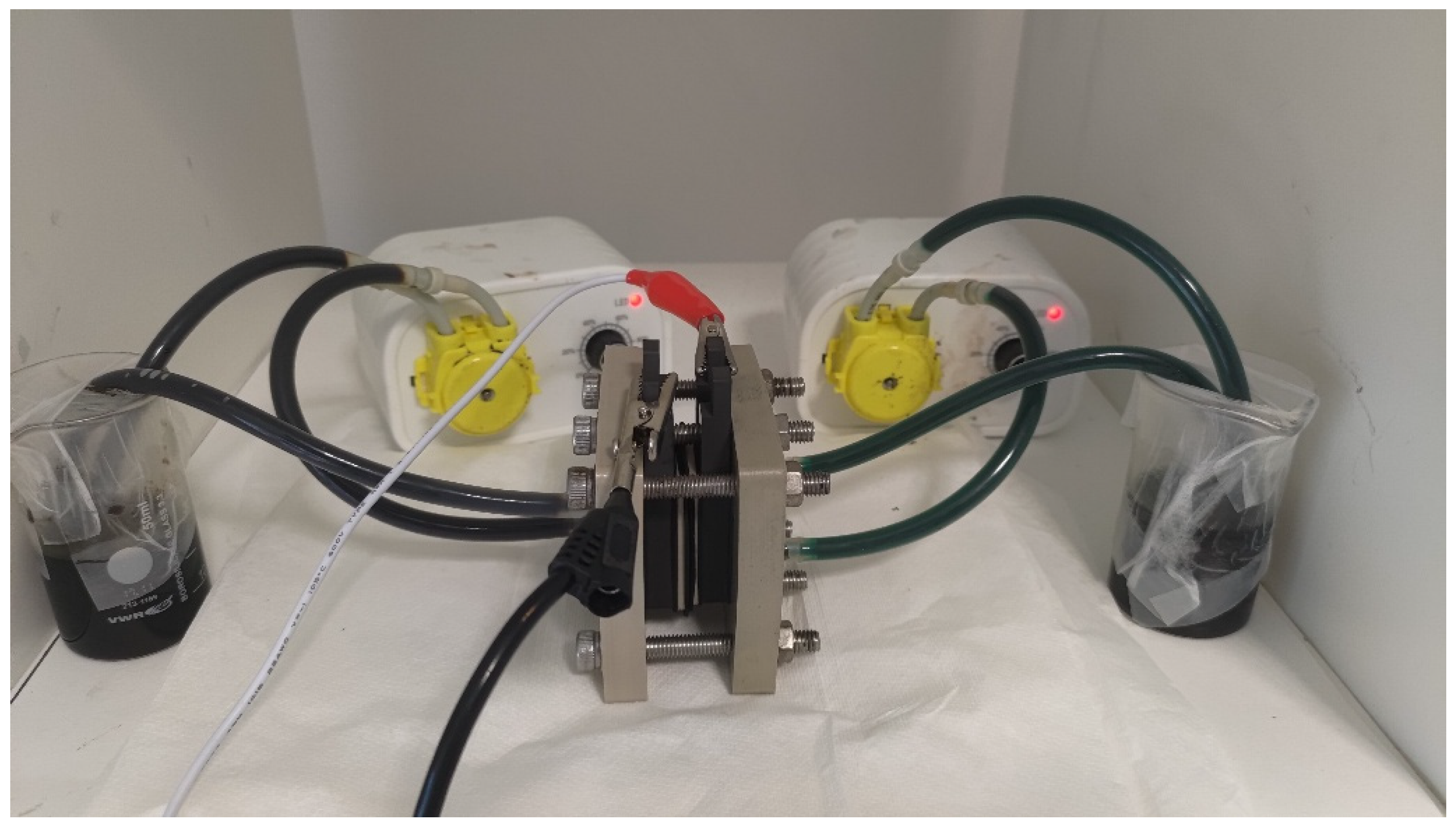 A Critical Review of Recent Inorganic Redox Flow Batteries Development ...