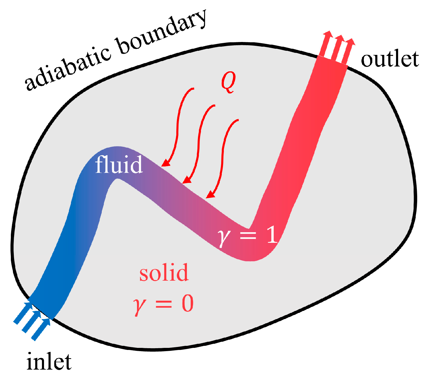 Multi-Objective Topology Optimization of the Cooling Plate for Battery ...