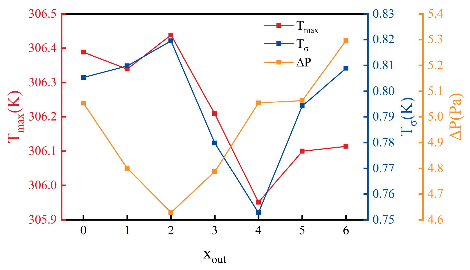 Multi-Objective Topology Optimization of the Cooling Plate for Battery ...