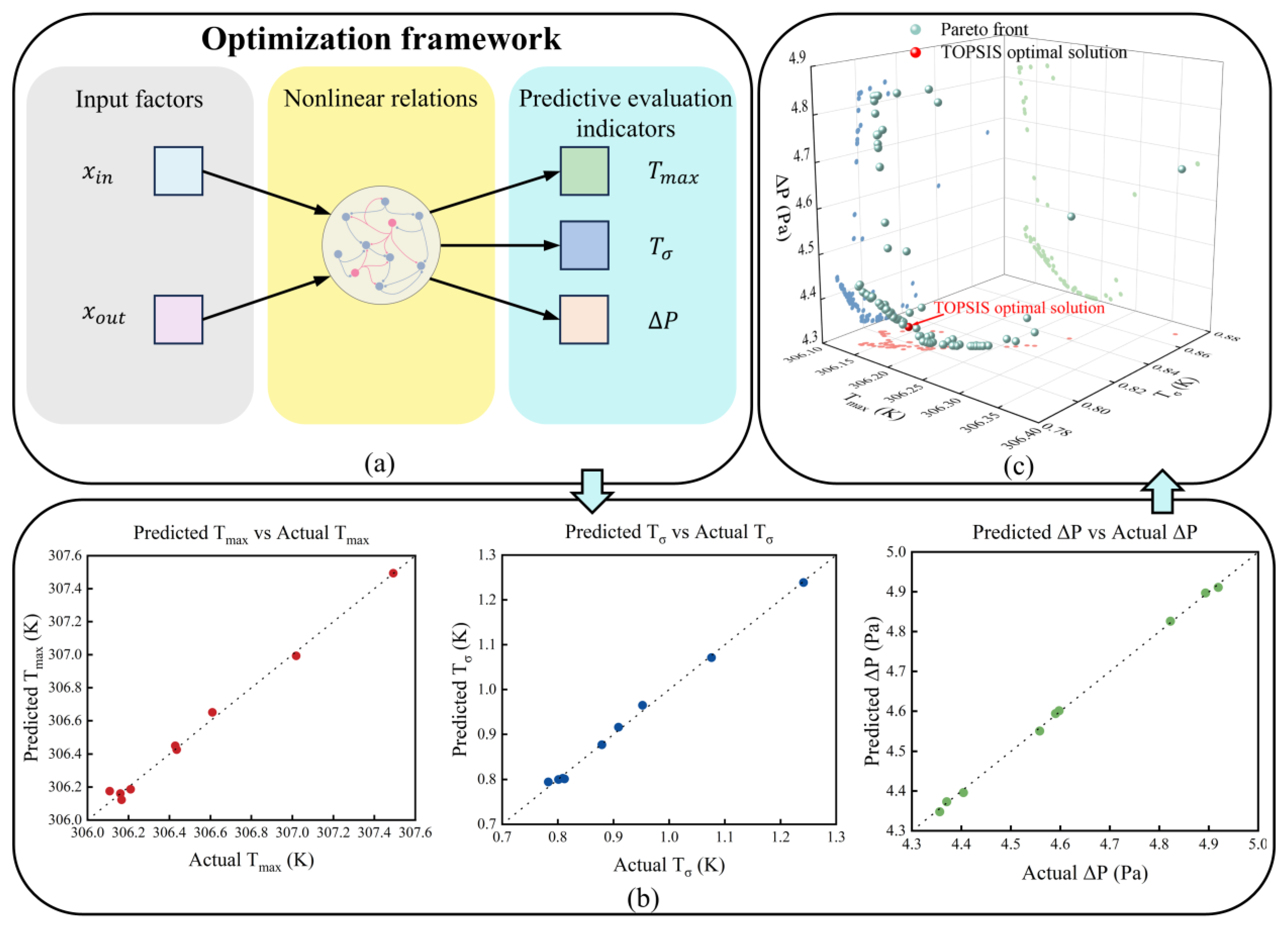 Multi-Objective Topology Optimization of the Cooling Plate for Battery ...