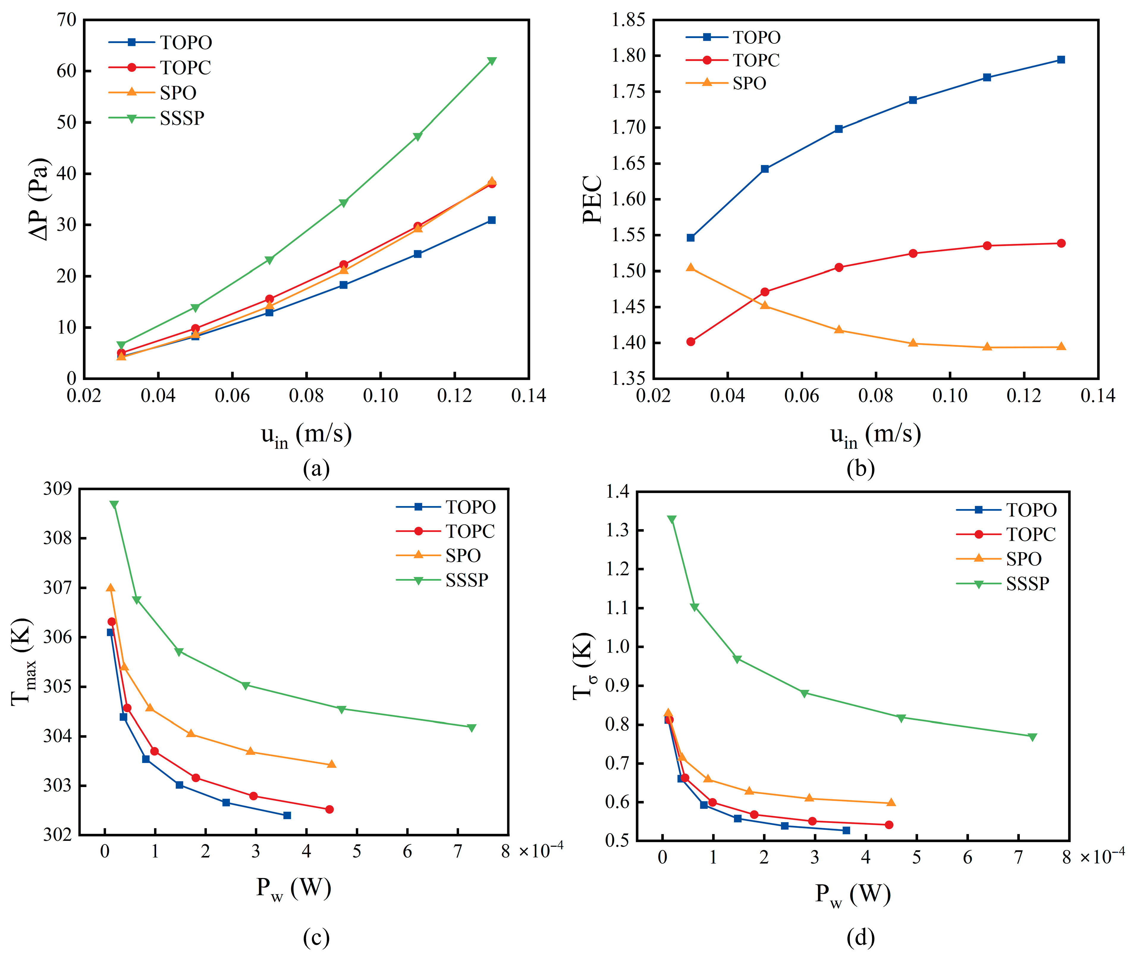 Multi-Objective Topology Optimization of the Cooling Plate for Battery ...