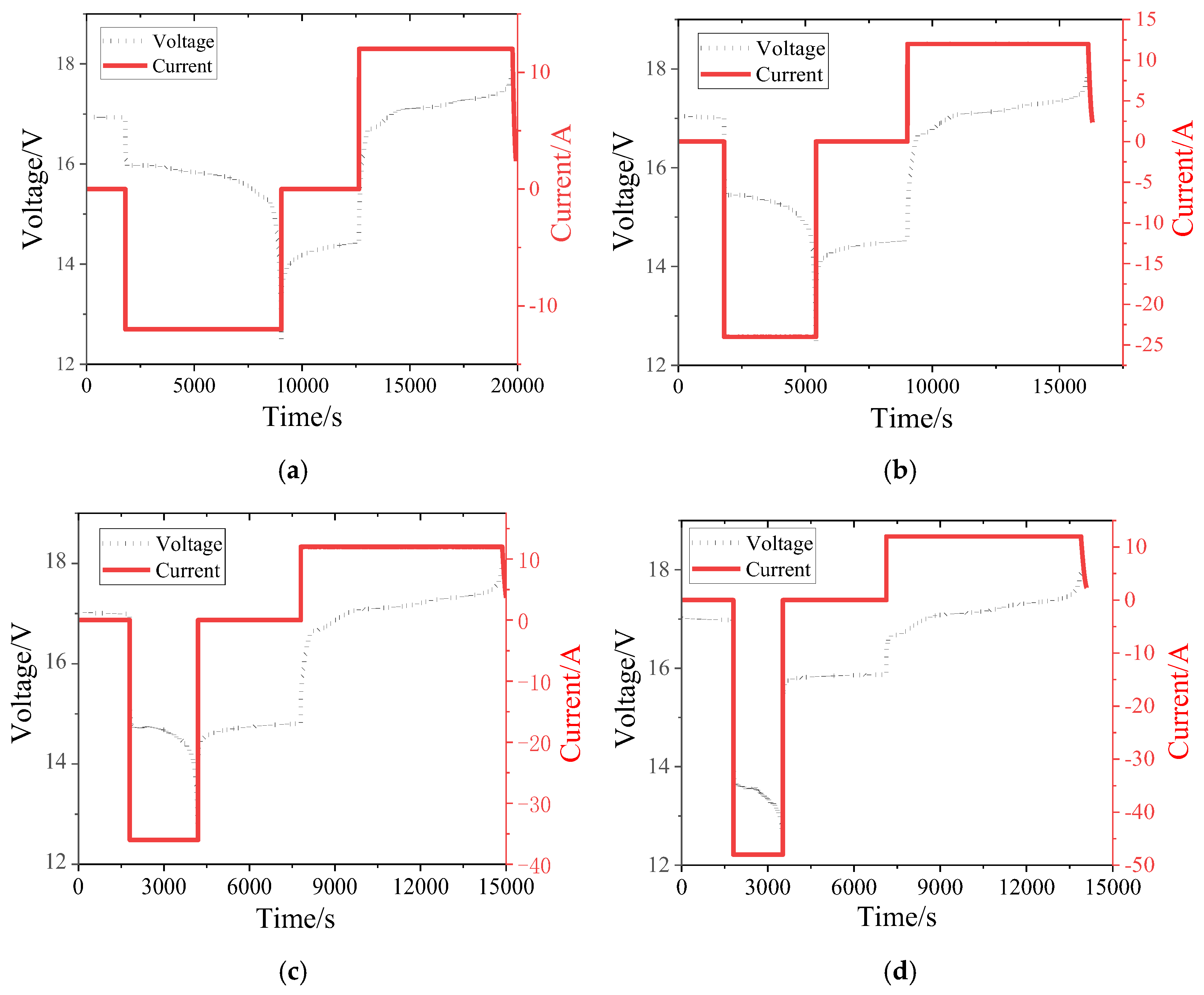 Water-Immersion Cooling for Lithium-Ion Battery Thermal Management: A ...
