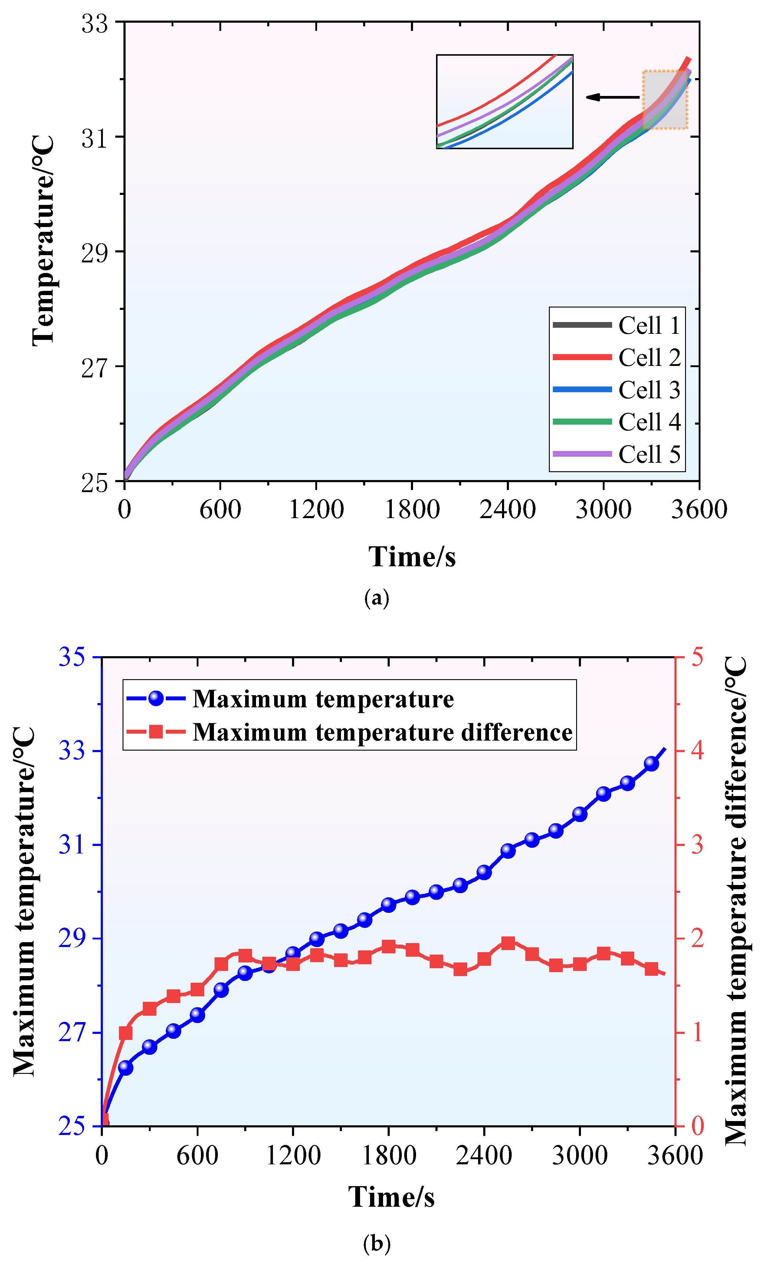 Water-Immersion Cooling for Lithium-Ion Battery Thermal Management: A ...