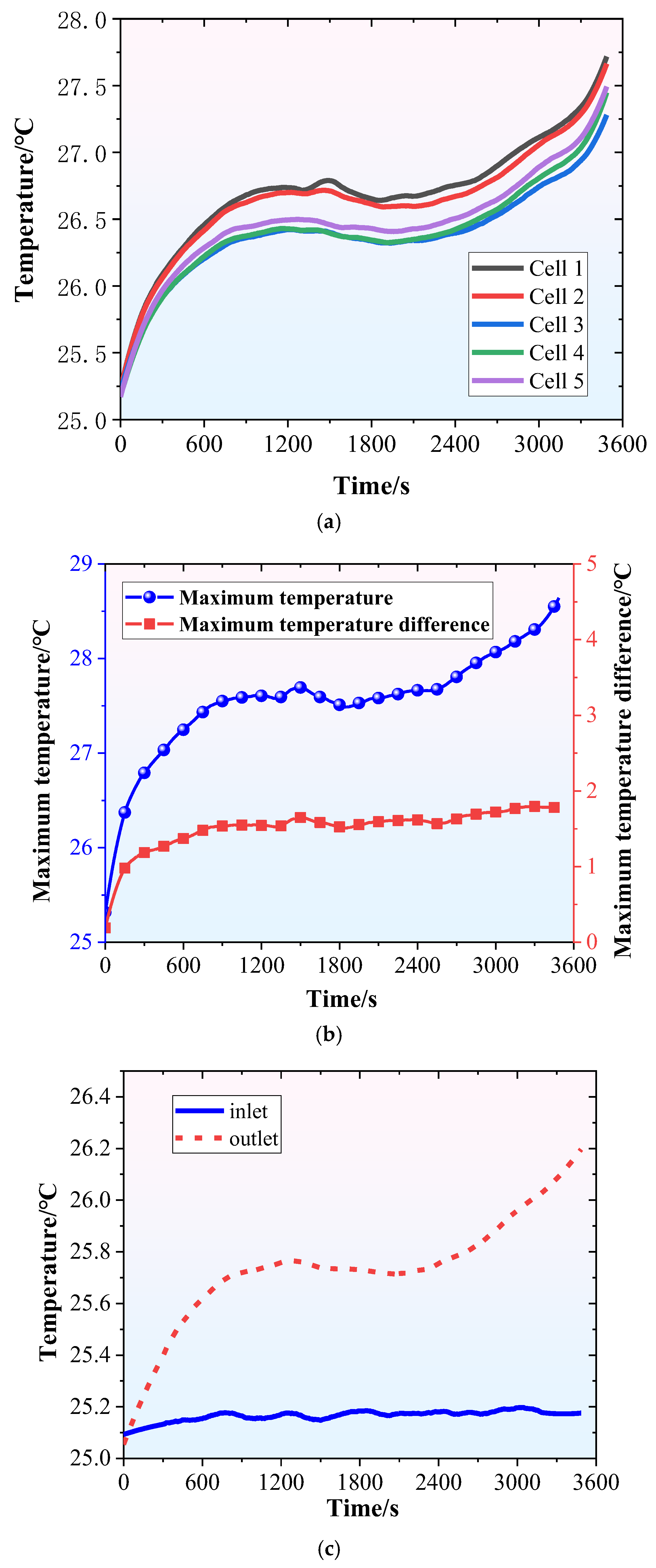 Water-Immersion Cooling for Lithium-Ion Battery Thermal Management: A ...